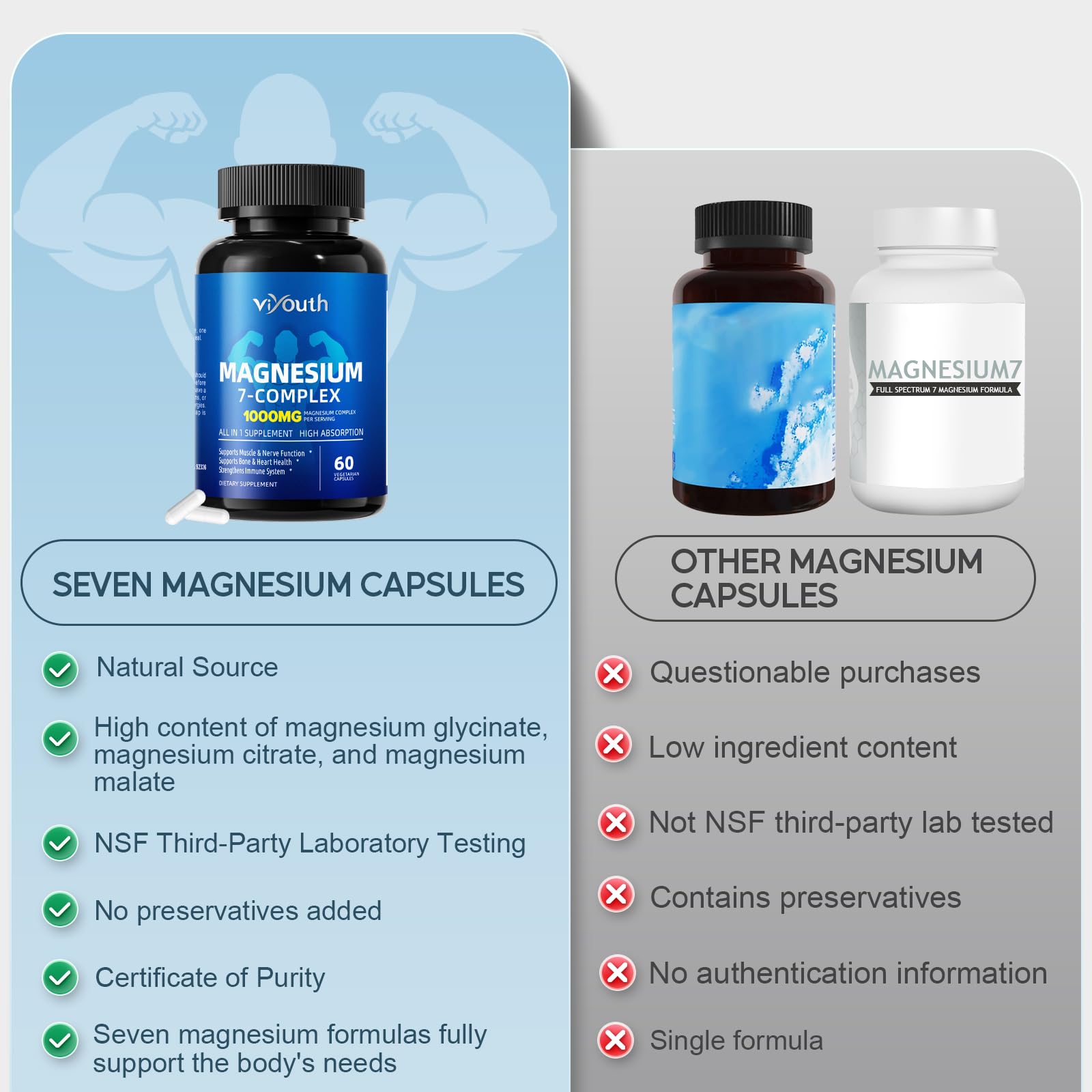 VIYOUTH Magnesium 7 Complex serving showing easy two-capsule daily regimen