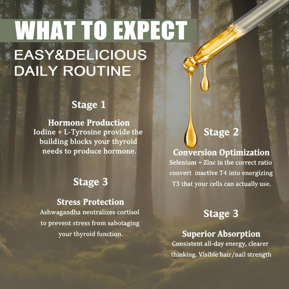 Vlsdoin Kindled Thyroid Support Drops ingredients panel shows iodine, selenium, zinc, L-Tyrosine