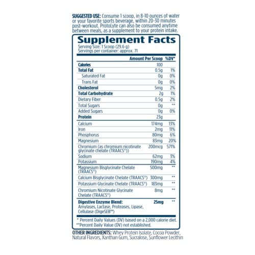 ProtoLyte bottle label highlighting rapid digestion and hydration benefits.