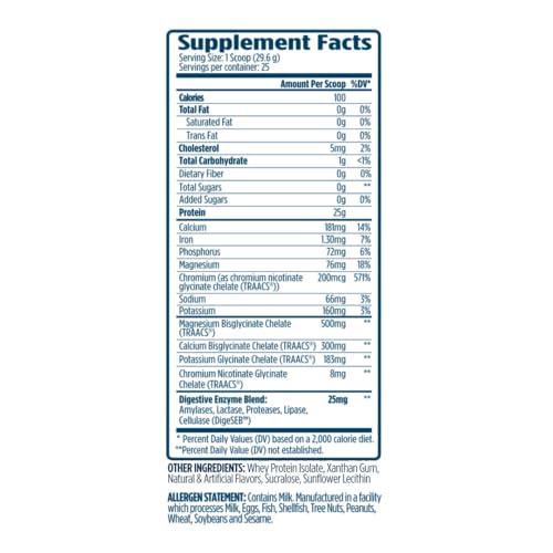 ProtoLyte scoop beside the tub shows precise serving sizes for convenient dosing.