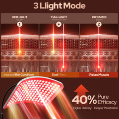 VOLISUN red light panel side view for easy placement in small spaces.