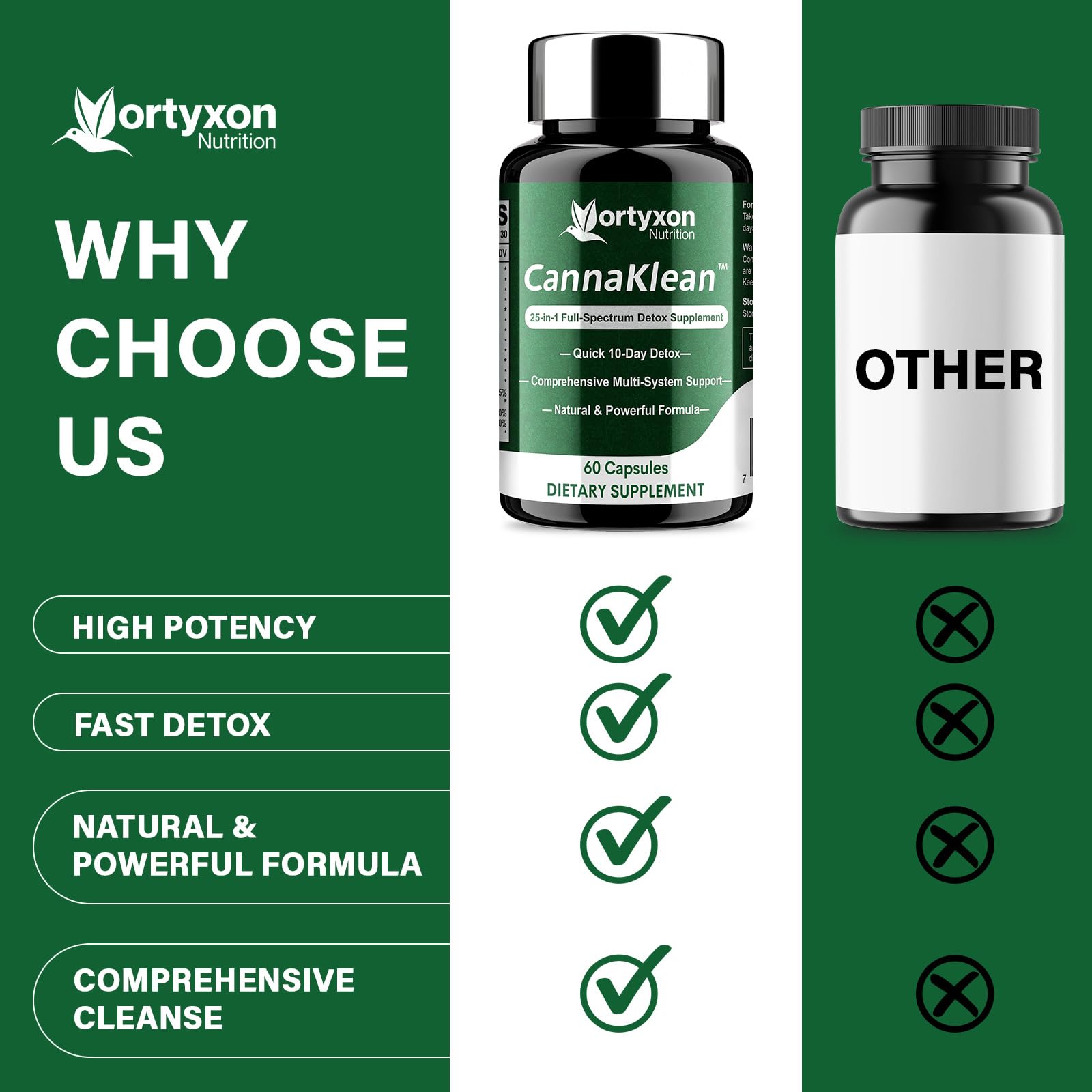 Vortyxon CannaKlean cranberry extract focus for urinary health.
