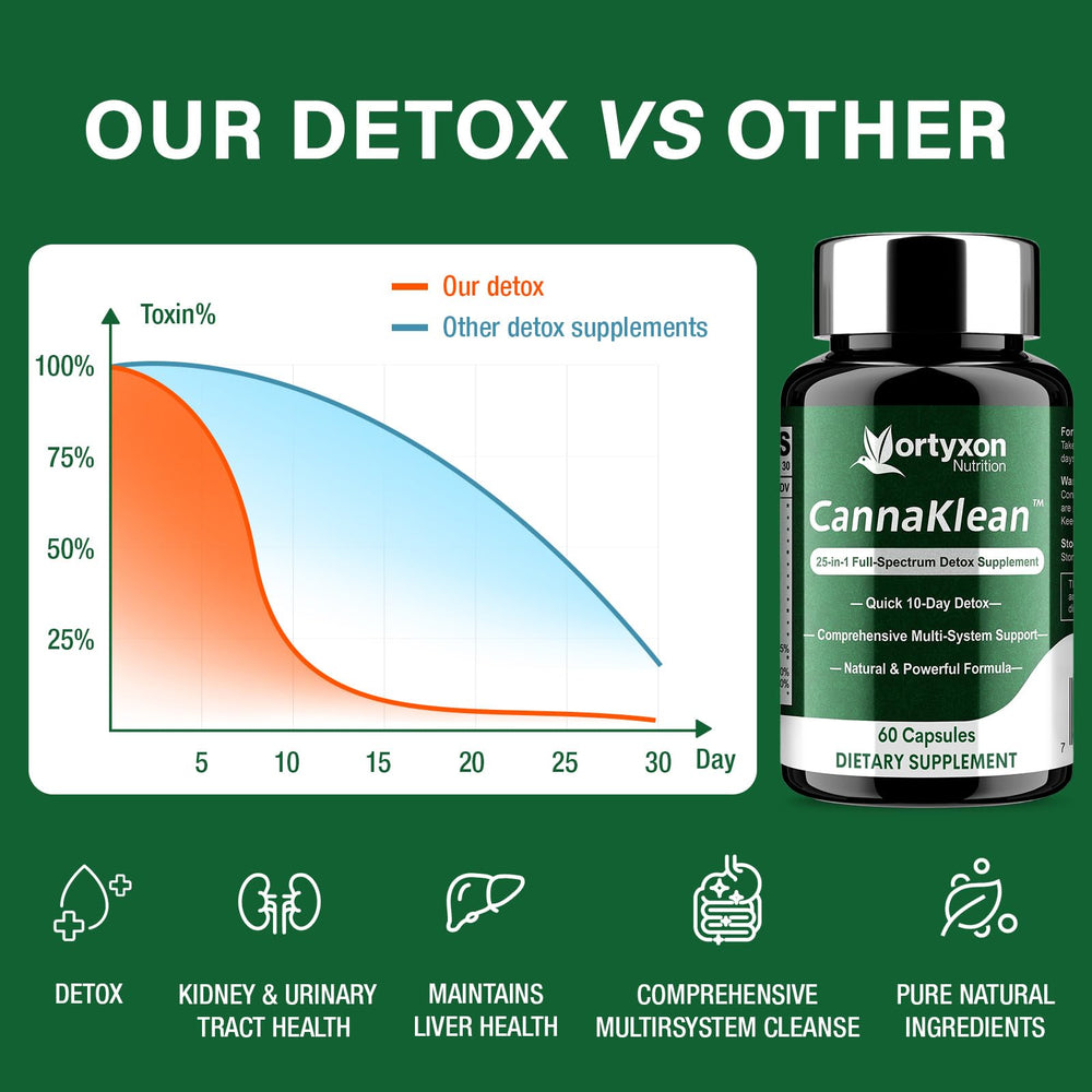 Vortyxon CannaKlean packaging and label for the supplement kit.