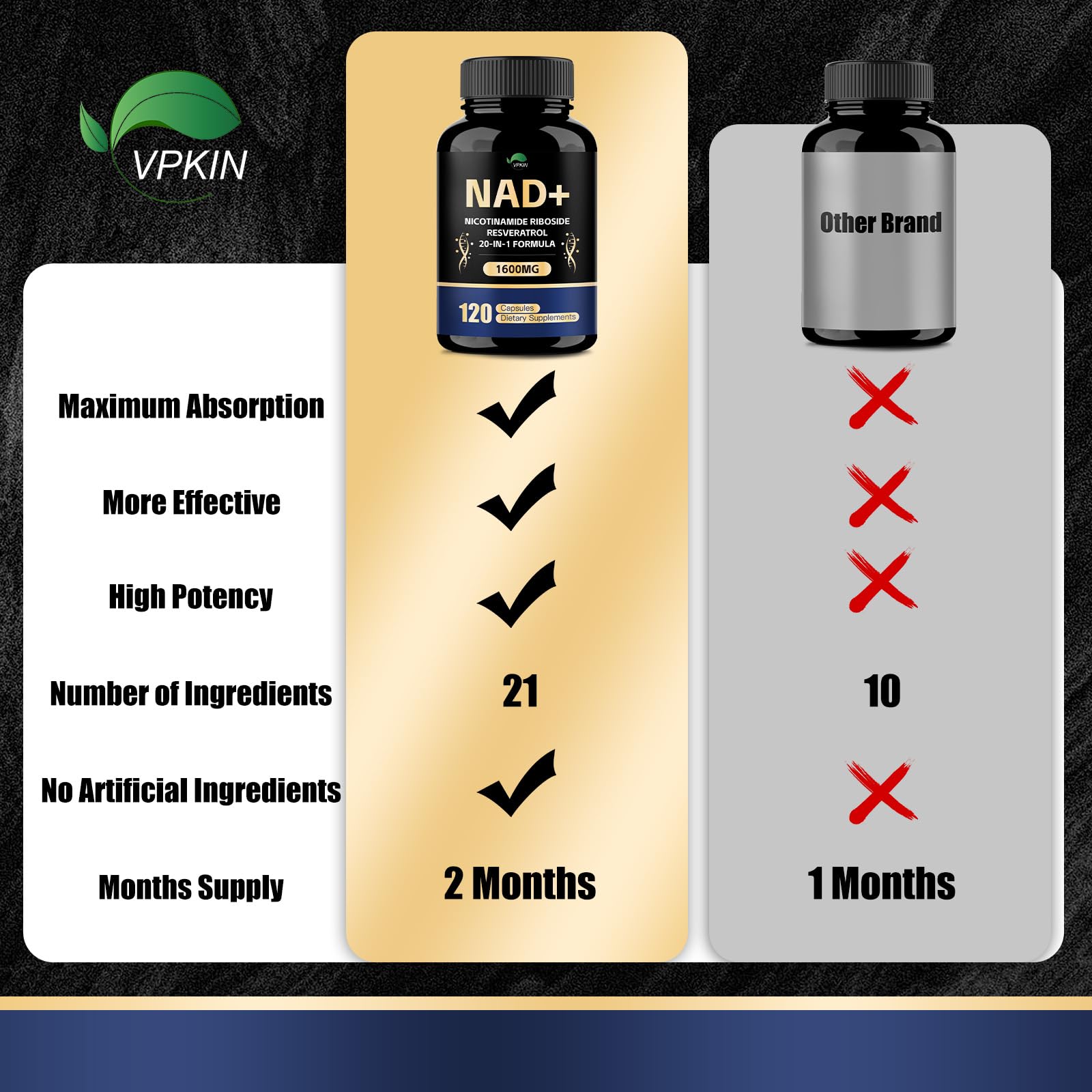 VPKIN NAD ingredients list image emphasizing resveratrol CoQ10 quercetin synergy.