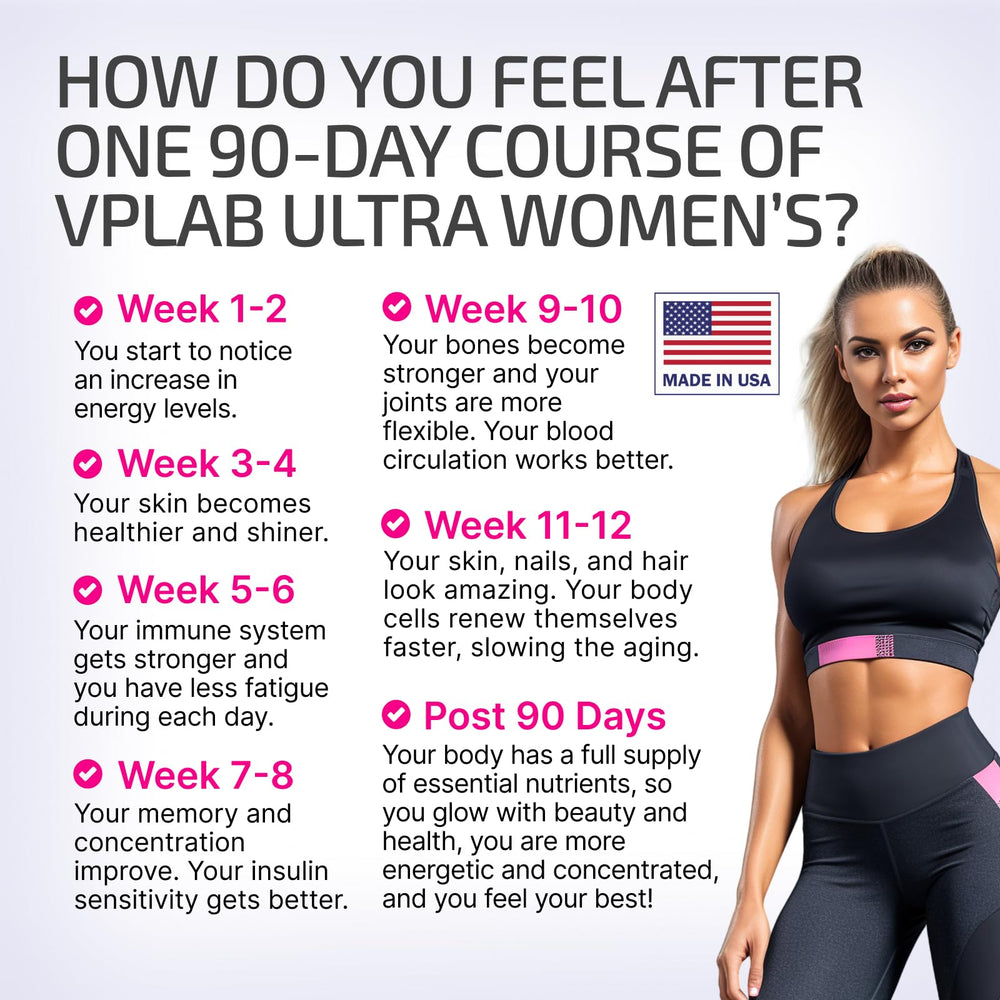 Close-up of VPLab Ultra Women's Multivitamin caplets for easy swallowing