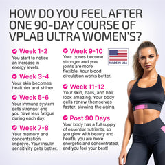 Close-up of VPLab Ultra Women's Multivitamin caplets for easy swallowing