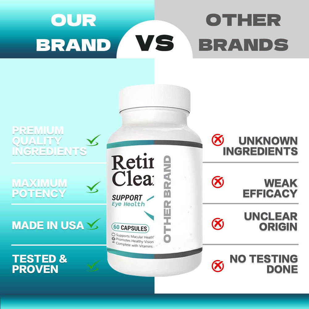 Vunexo Retina Clear Pro ingredients chart showcases lutein and bilberry extract.
