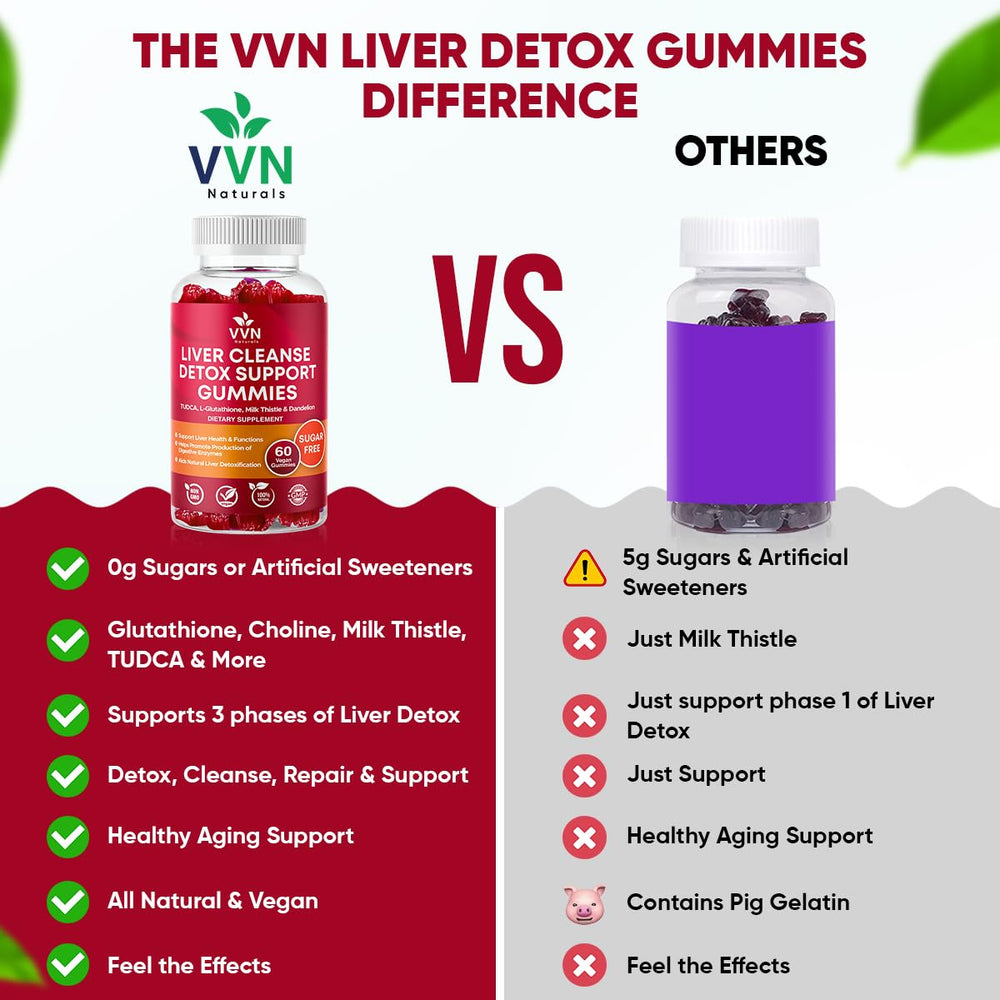 VV Naturals gummies pour shows simple daily liver detox routine.