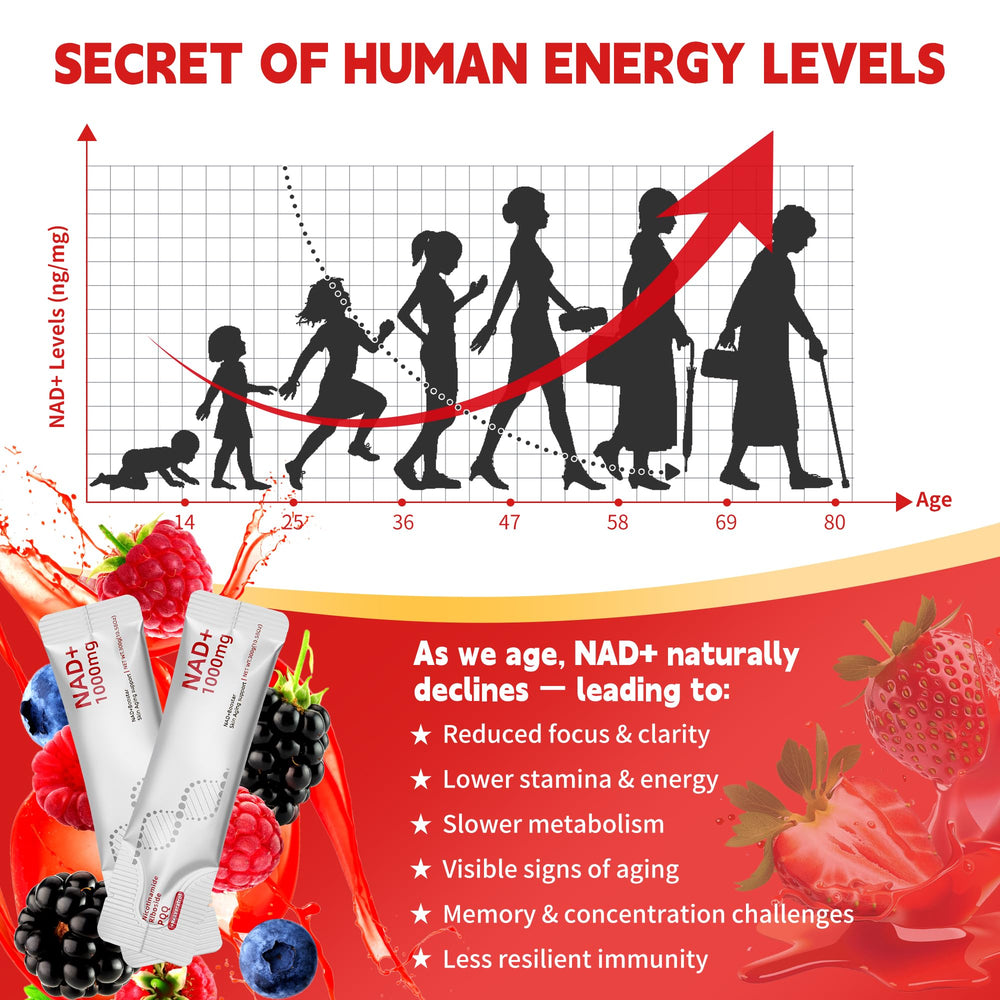 Vyaji NAD-NR with 80% absorption suggests faster nutrient uptake.
