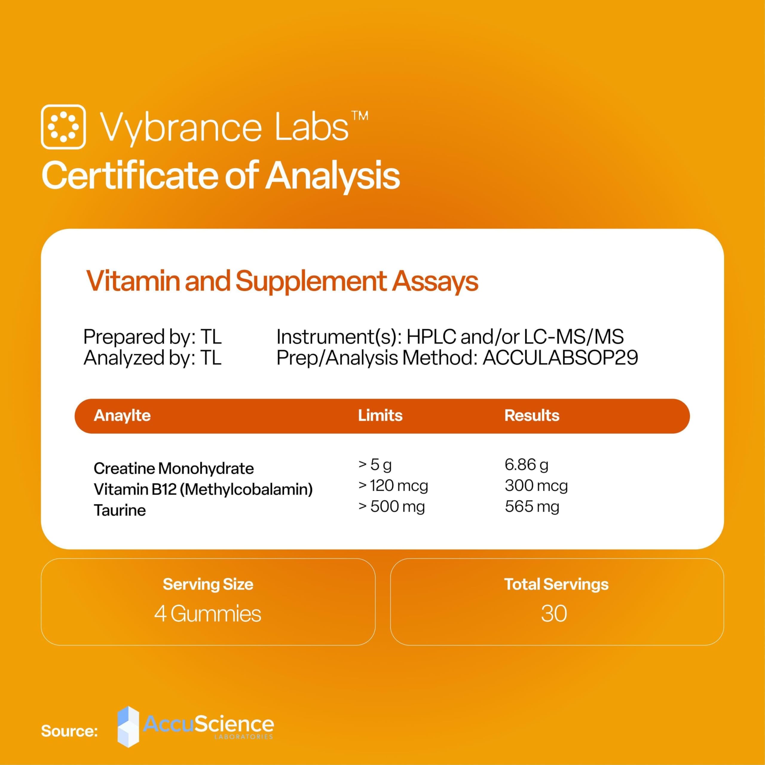 VYBRANCE LABS Creapure Gummies citrus mango close-up with natural color and lemony scent.