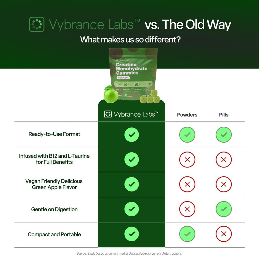 VYBRANCE LABS gummy next to coin for size comparison and portion clarity