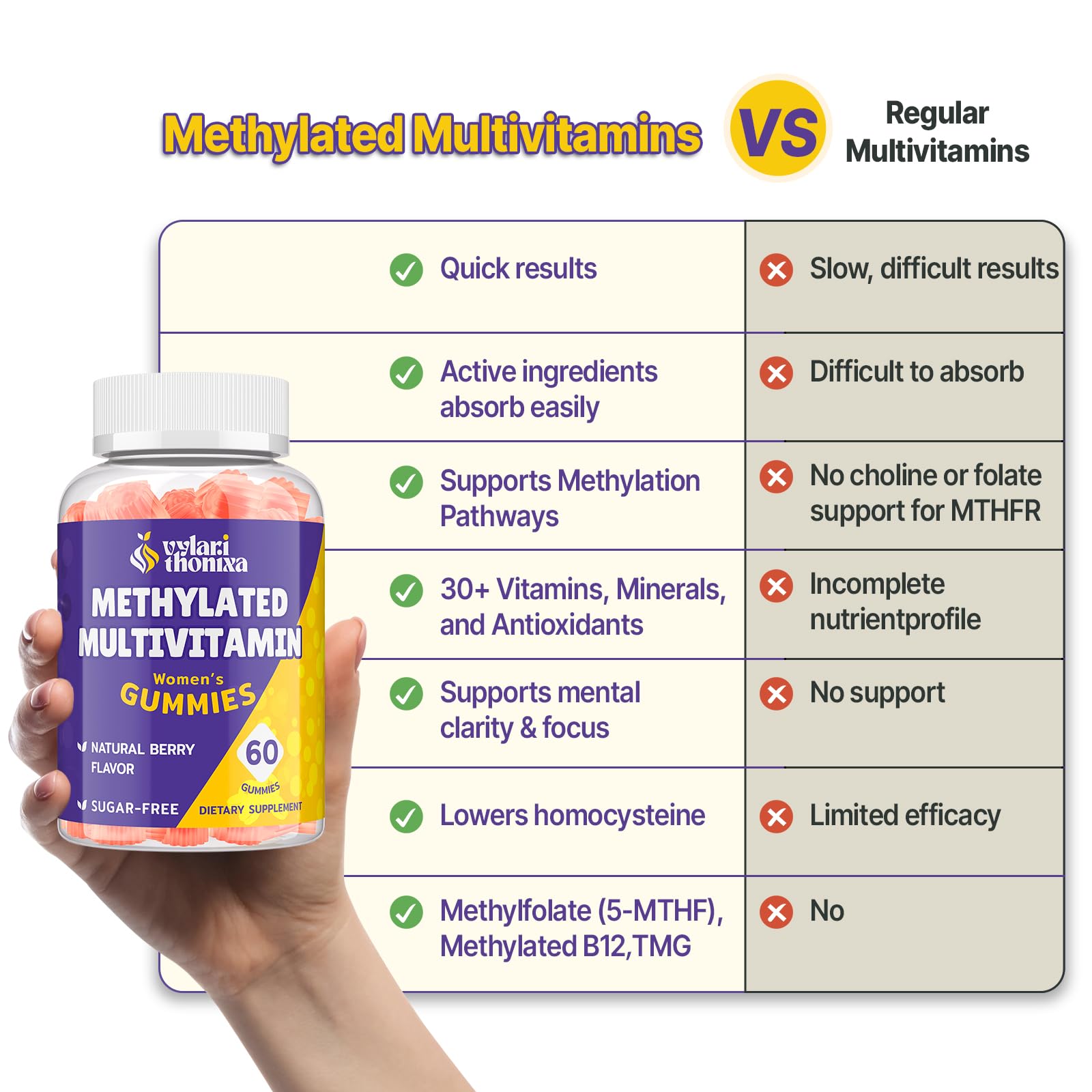 Vylarithonixa ingredient panel closeup featuring methylated B complex and folate