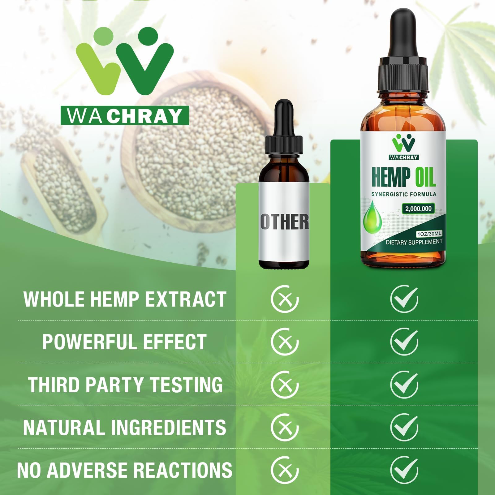 WACHRAY hemp oil drops skin use scenario shows easy topical integration