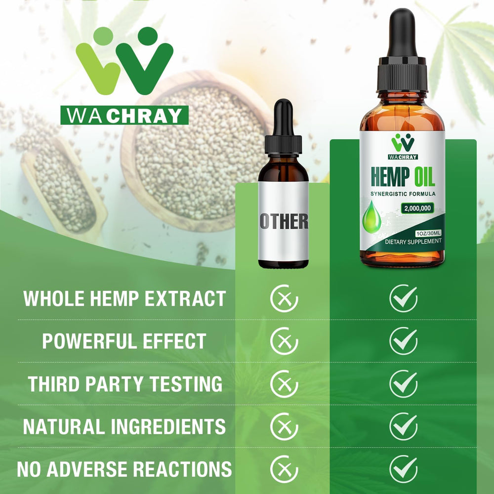 WACHRAY hemp oil drops skin use scenario shows easy topical integration