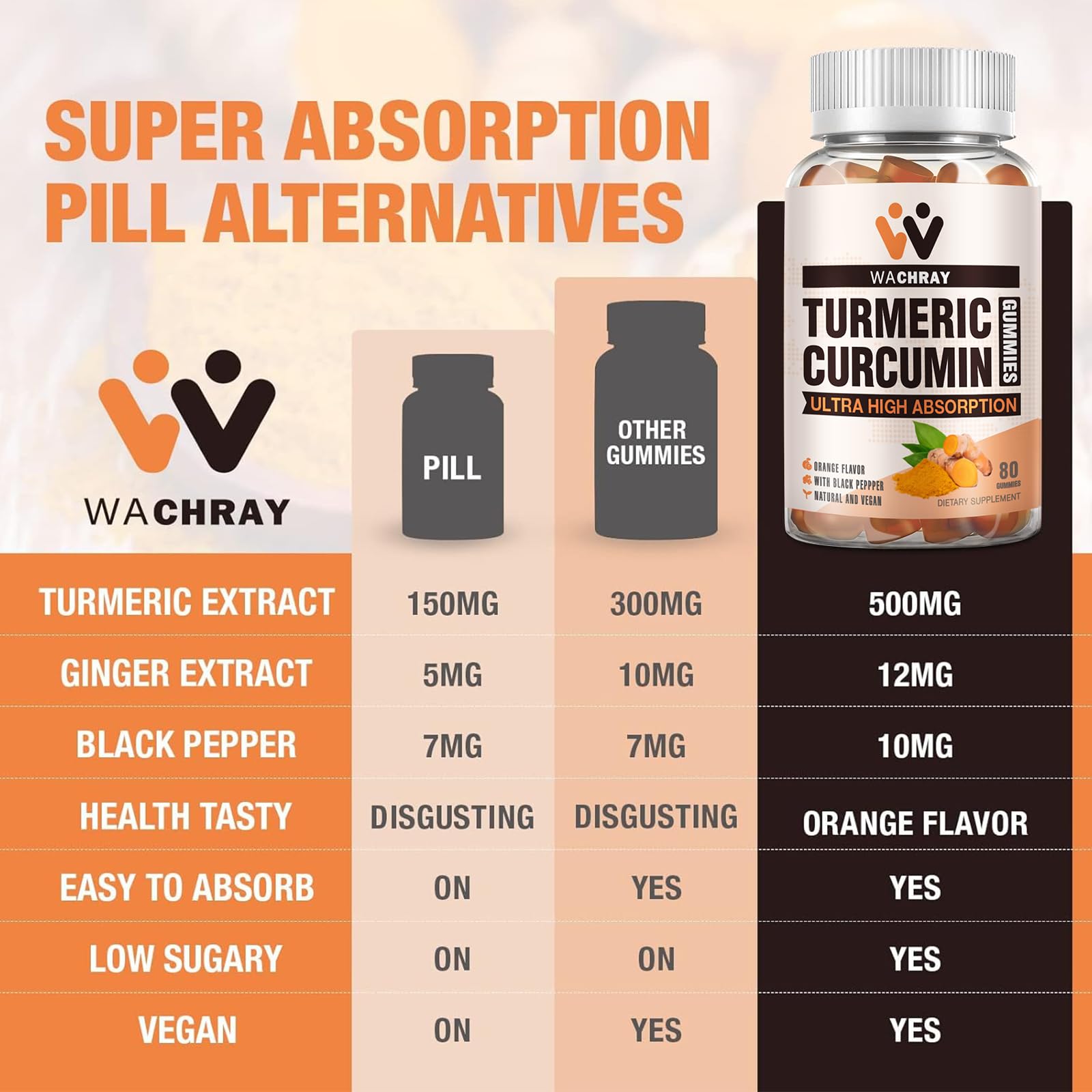 WACHRAY turmeric gummies offer a vegan, gelatin-free supply.