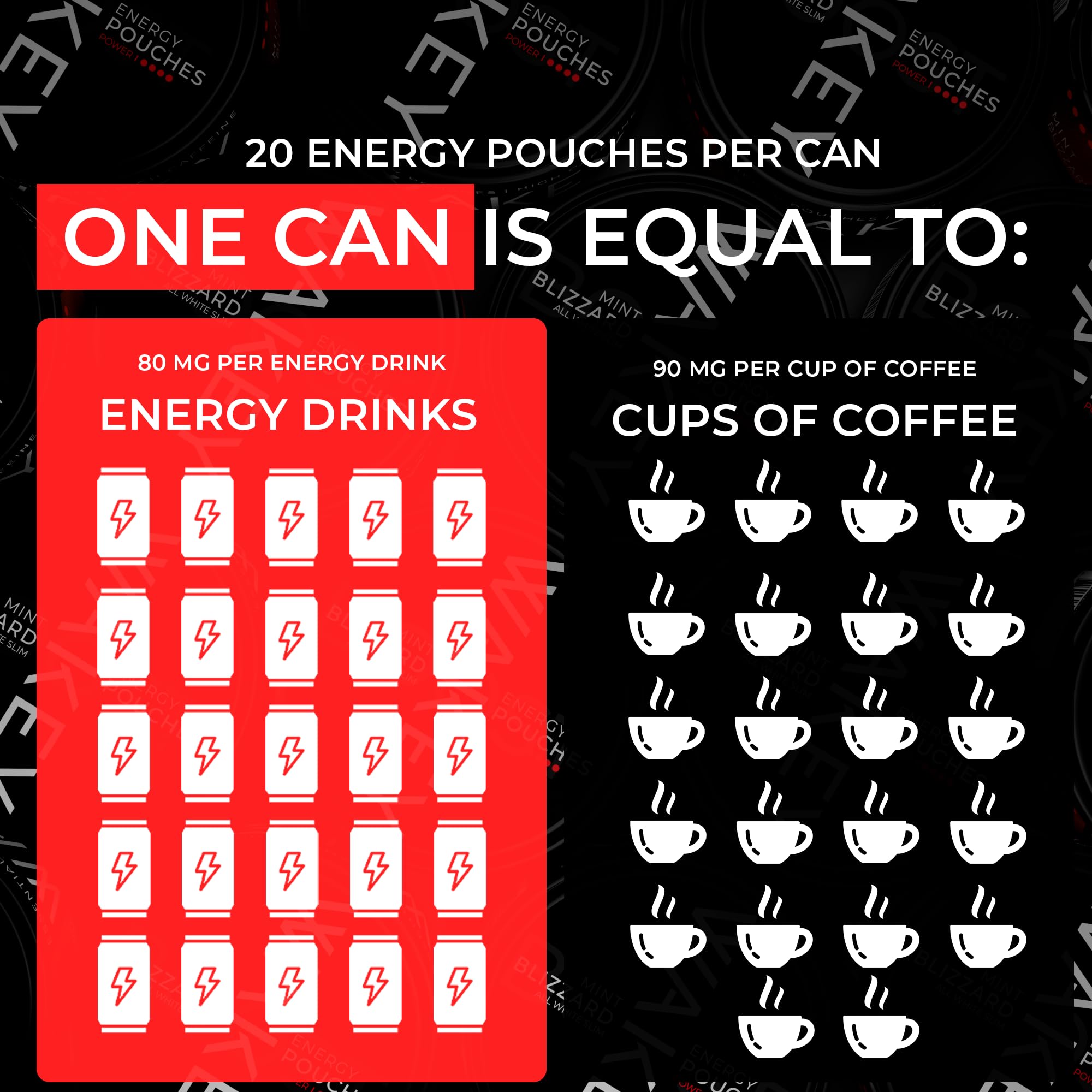 Wakey energy pouch with 100mg caffeine for quick focus.