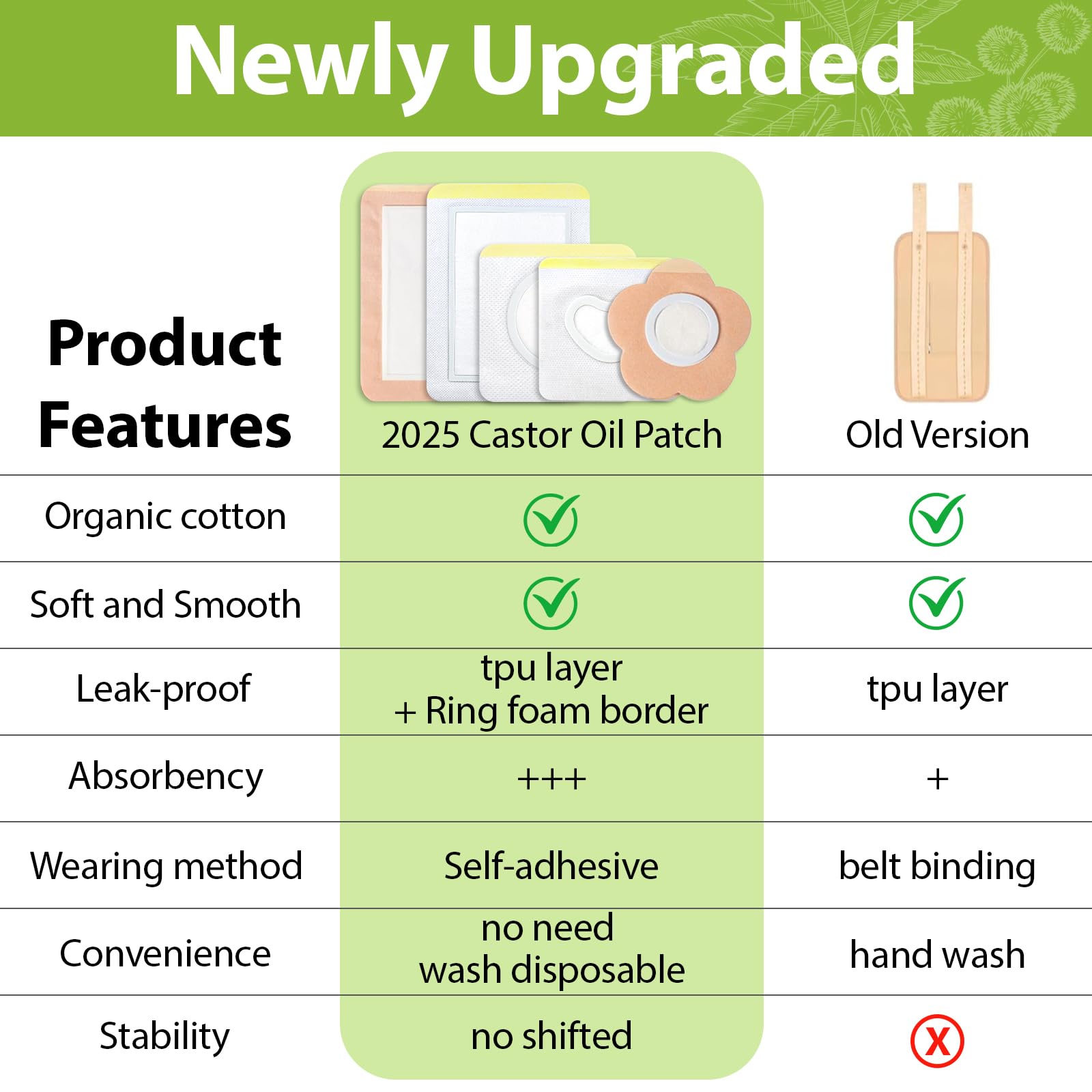 Warmify large patch placed on abdomen demonstrates secure self-adhesive wear