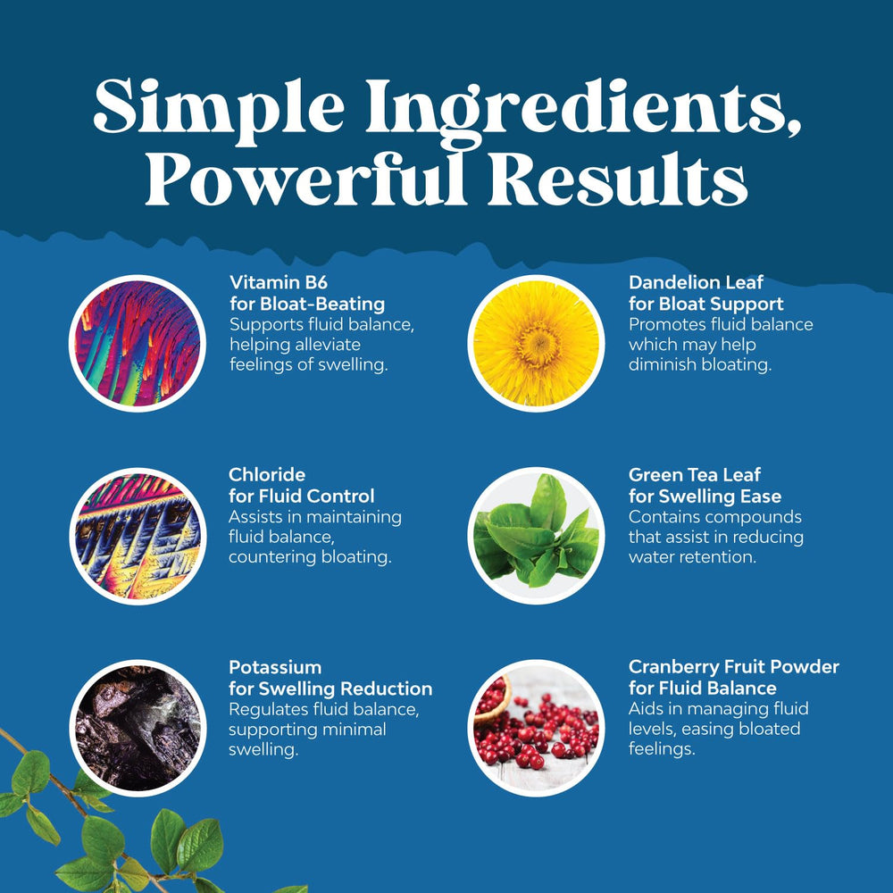 Water Away vitamin B6 capsule close-up suggests metabolism support.