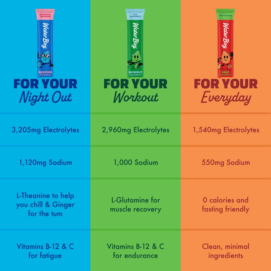 Waterboy Hydration Recovery ginger stick packet open for on-the-go mixing