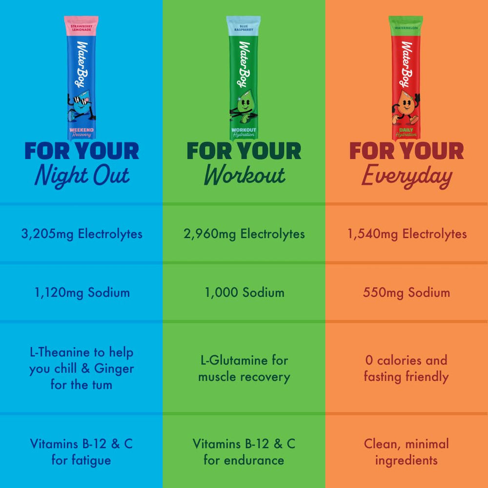 Waterboy Hydration Recovery ginger stick packet open for on-the-go mixing