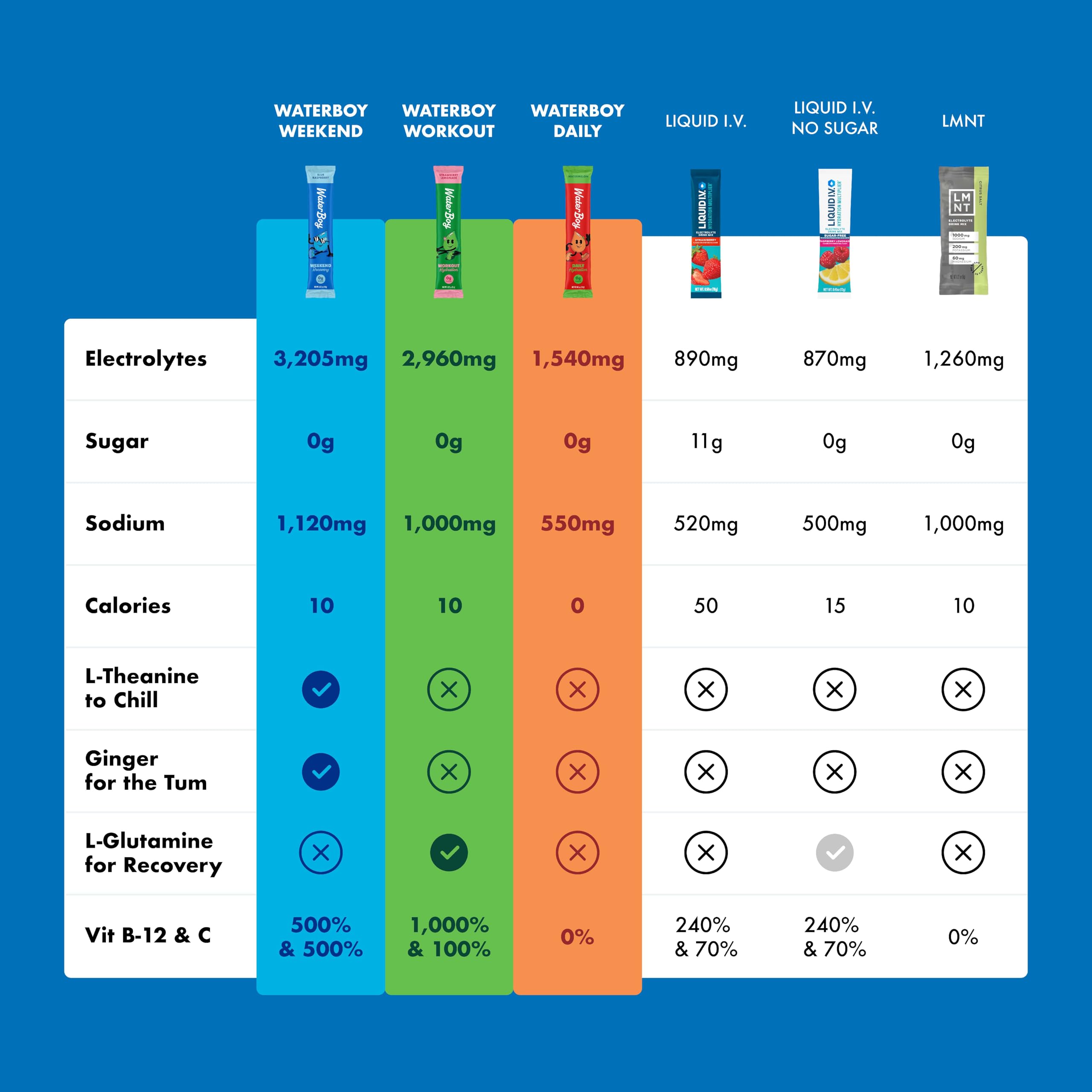 Waterboy Hydration Recovery variety pack display showing the three formulas