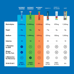 Waterboy Hydration Recovery variety pack display showing the three formulas