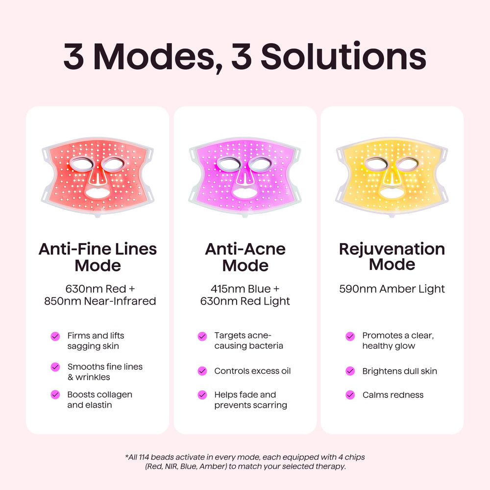 Wavytalk Glow Time Mask three-mode system shows multi-wavelength options