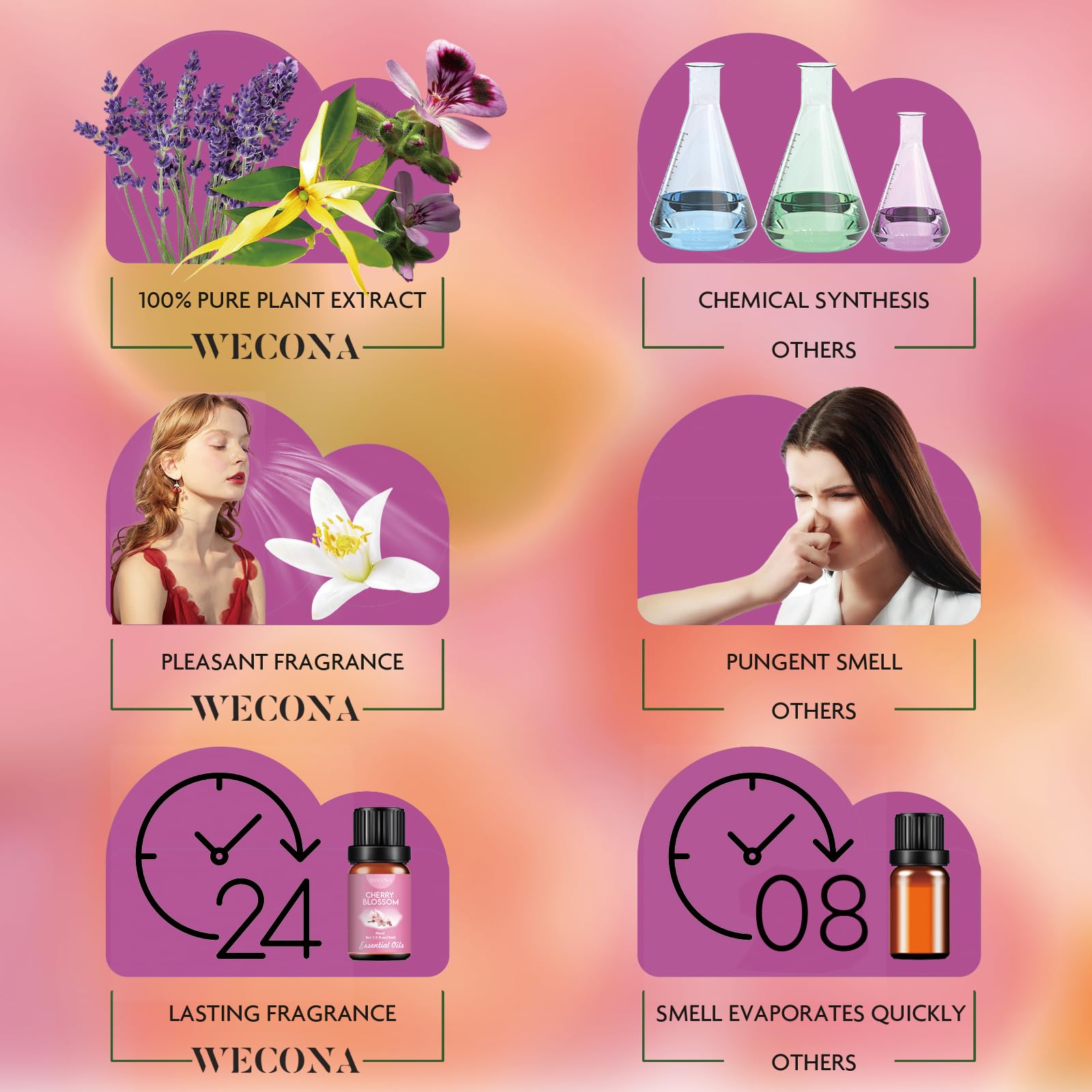 Wecona floral oils set gift pack for fragrance lovers.