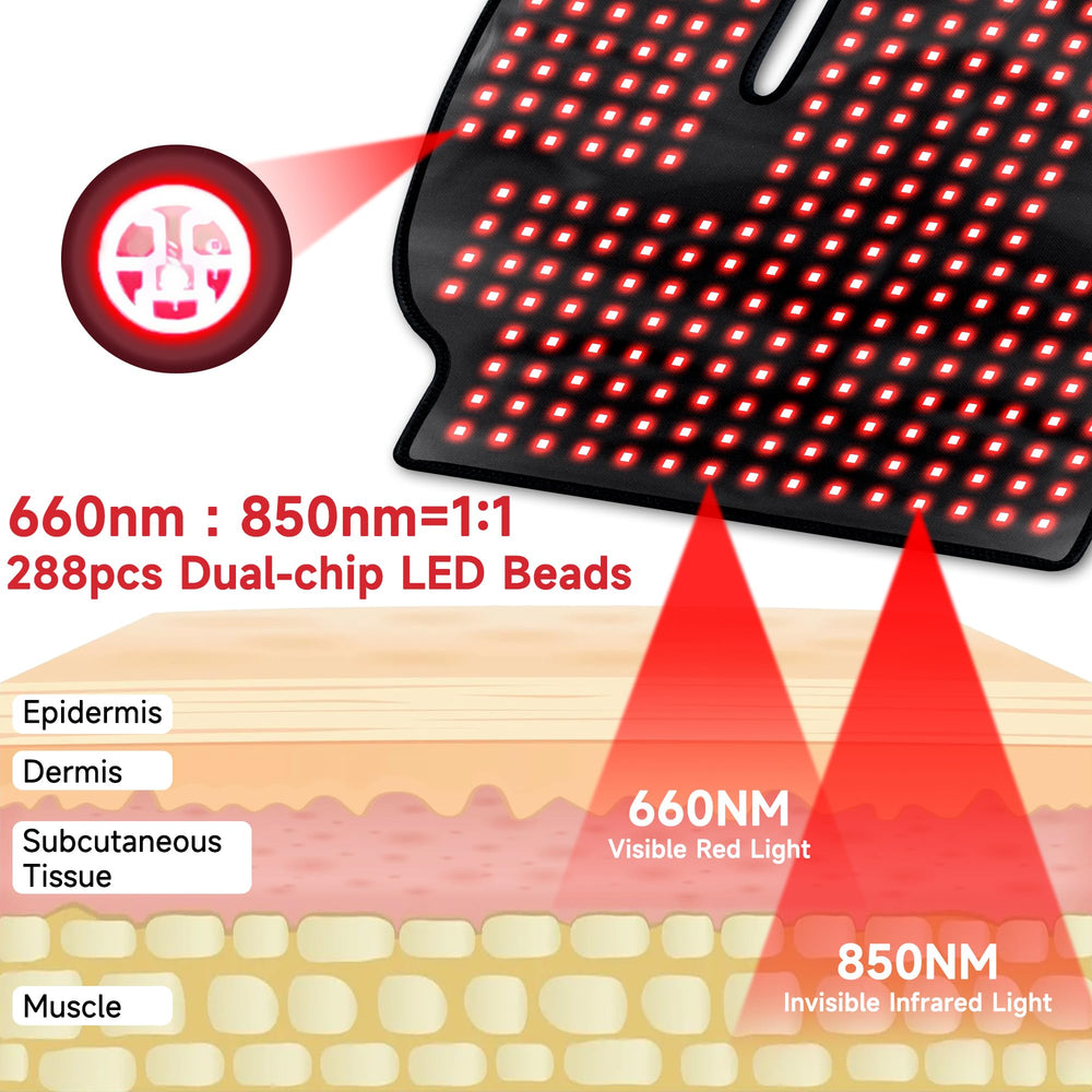 WEETALL dual-chip LEDs close-up highlighting red light beads