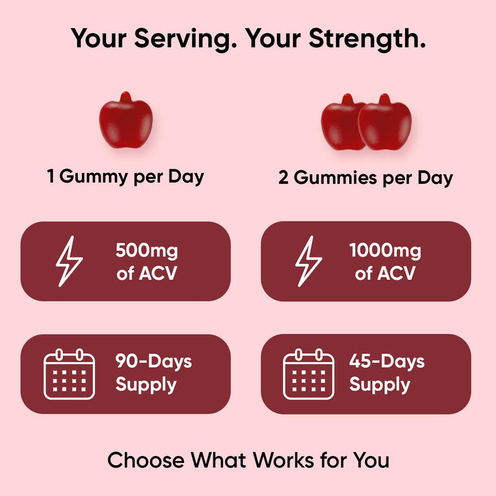Hand holding two WeightWorld gummies demonstrating serving size