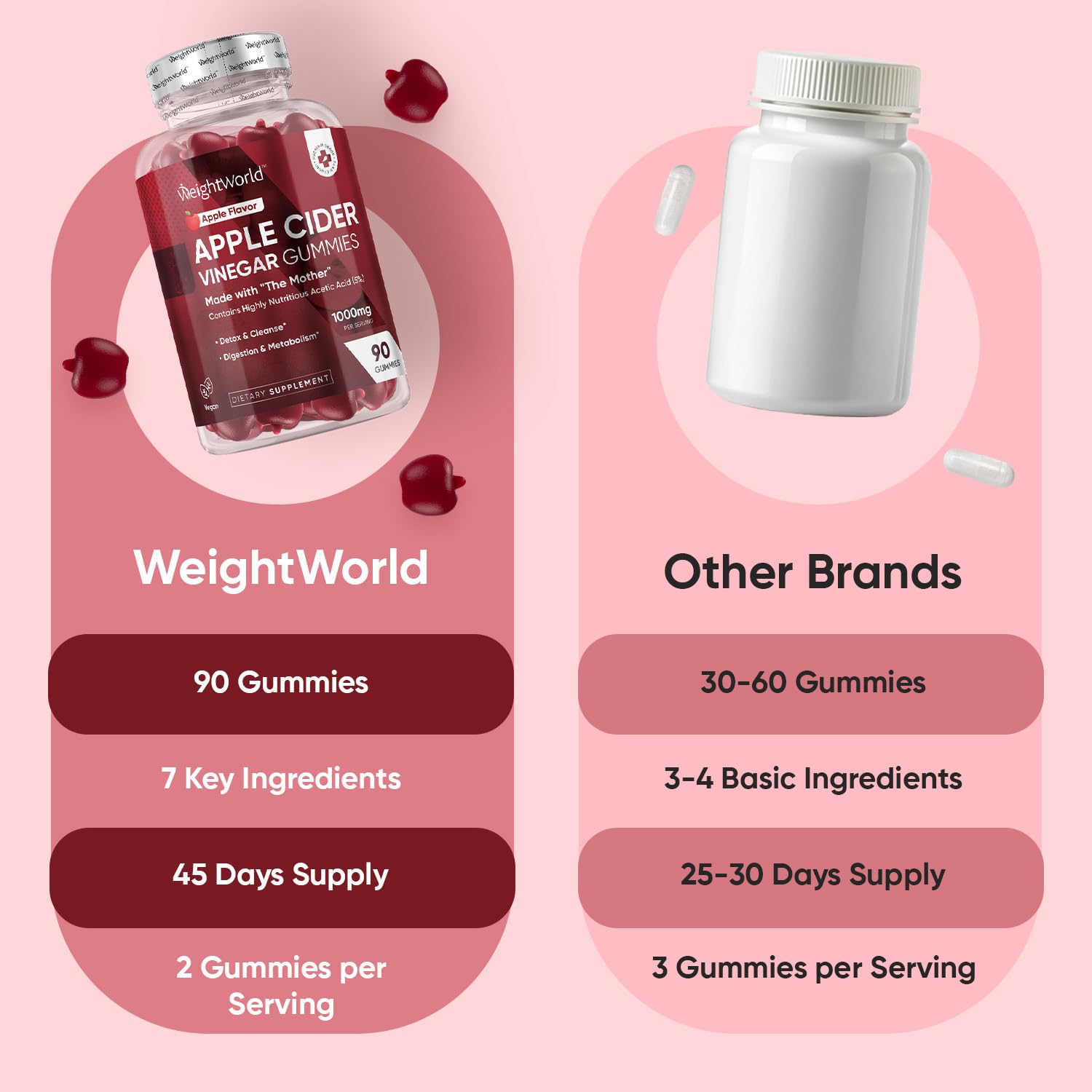 Vegan, gelatin-free WeightWorld ACV Gummies with no artificial flavors or colors.