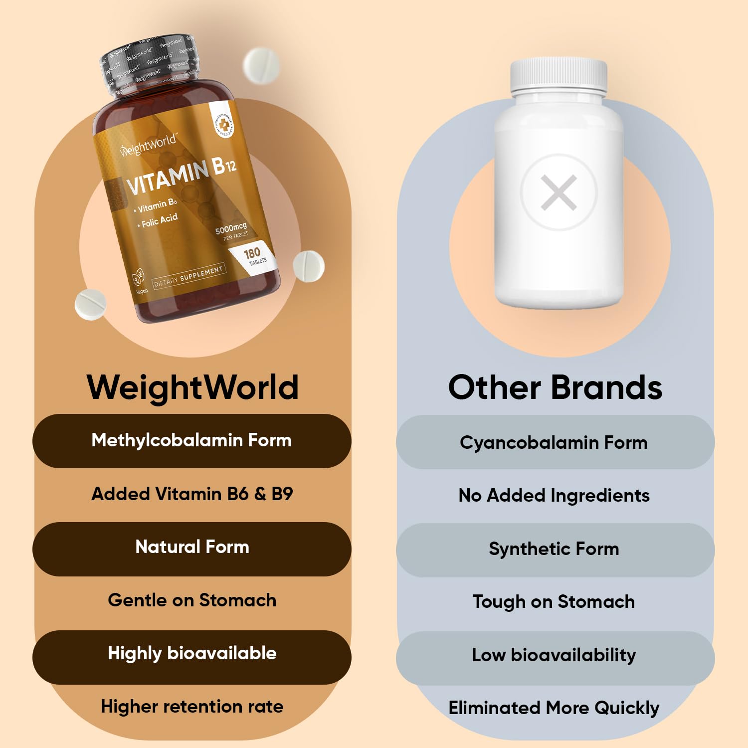 WeightWorld Vegan B12 5000mcg tablets illustrating easy-to-swallow form