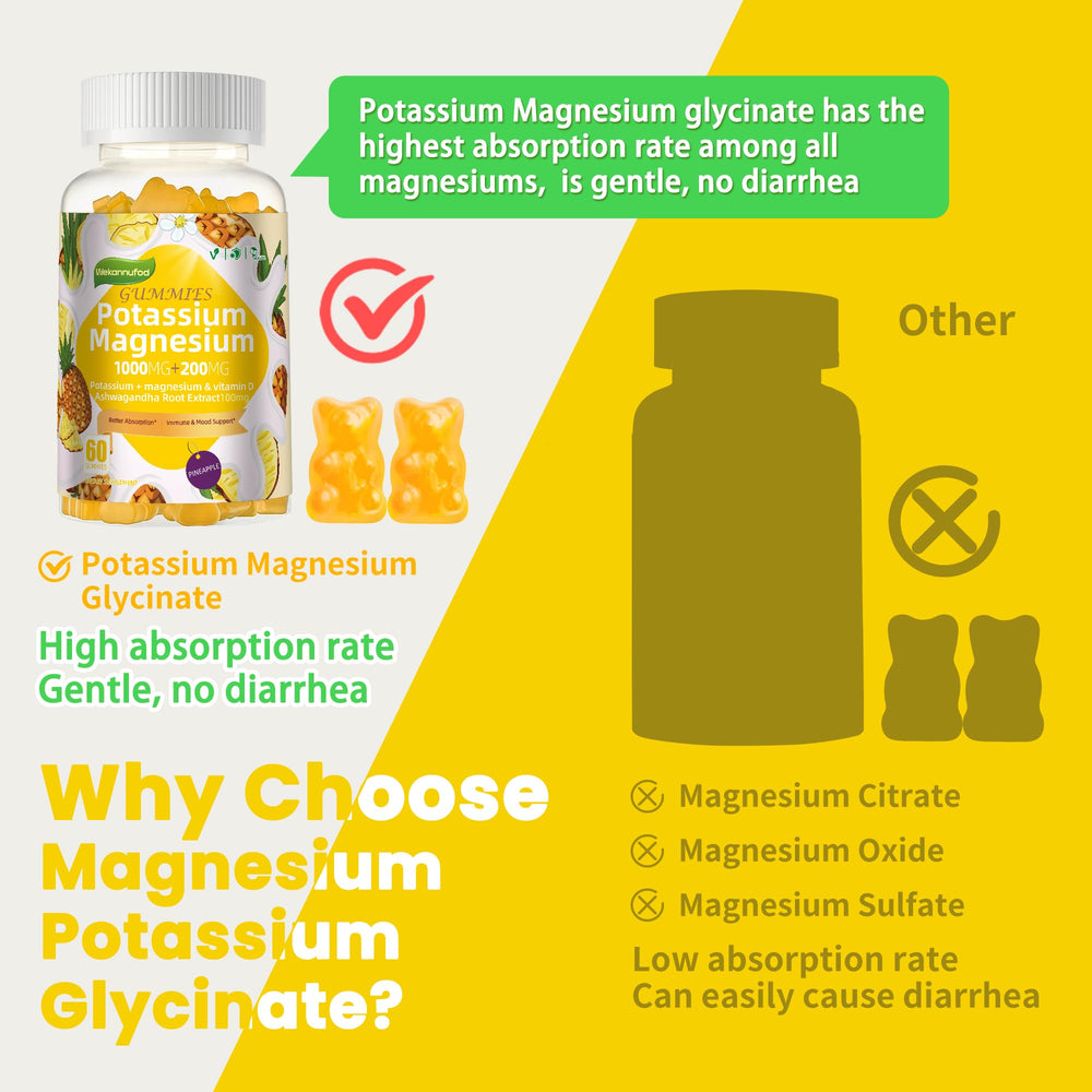 Wekannufod gummies ingredient panel emphasizing magnesium glycinate and citrate