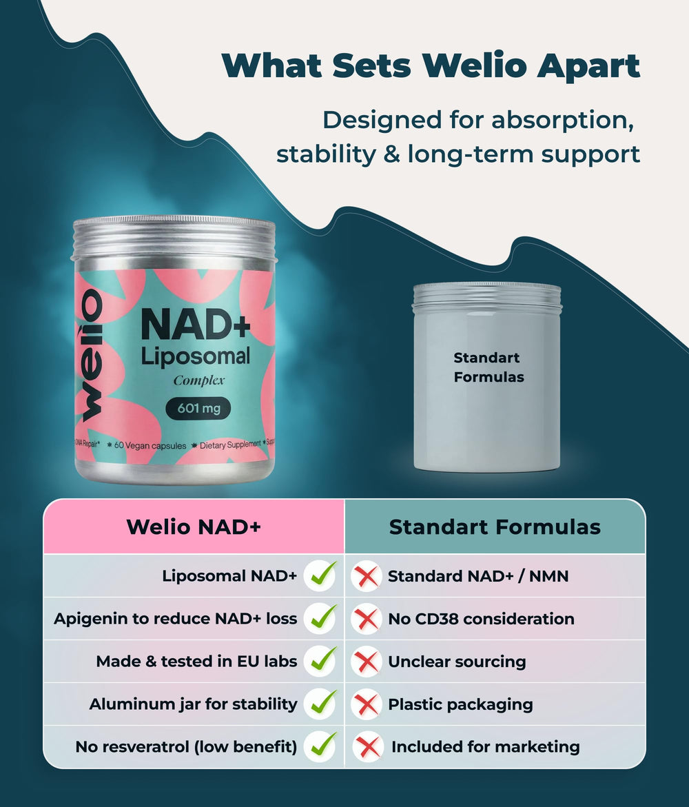 Welio Liposomal NAD+ with a woman using the product for daily energy