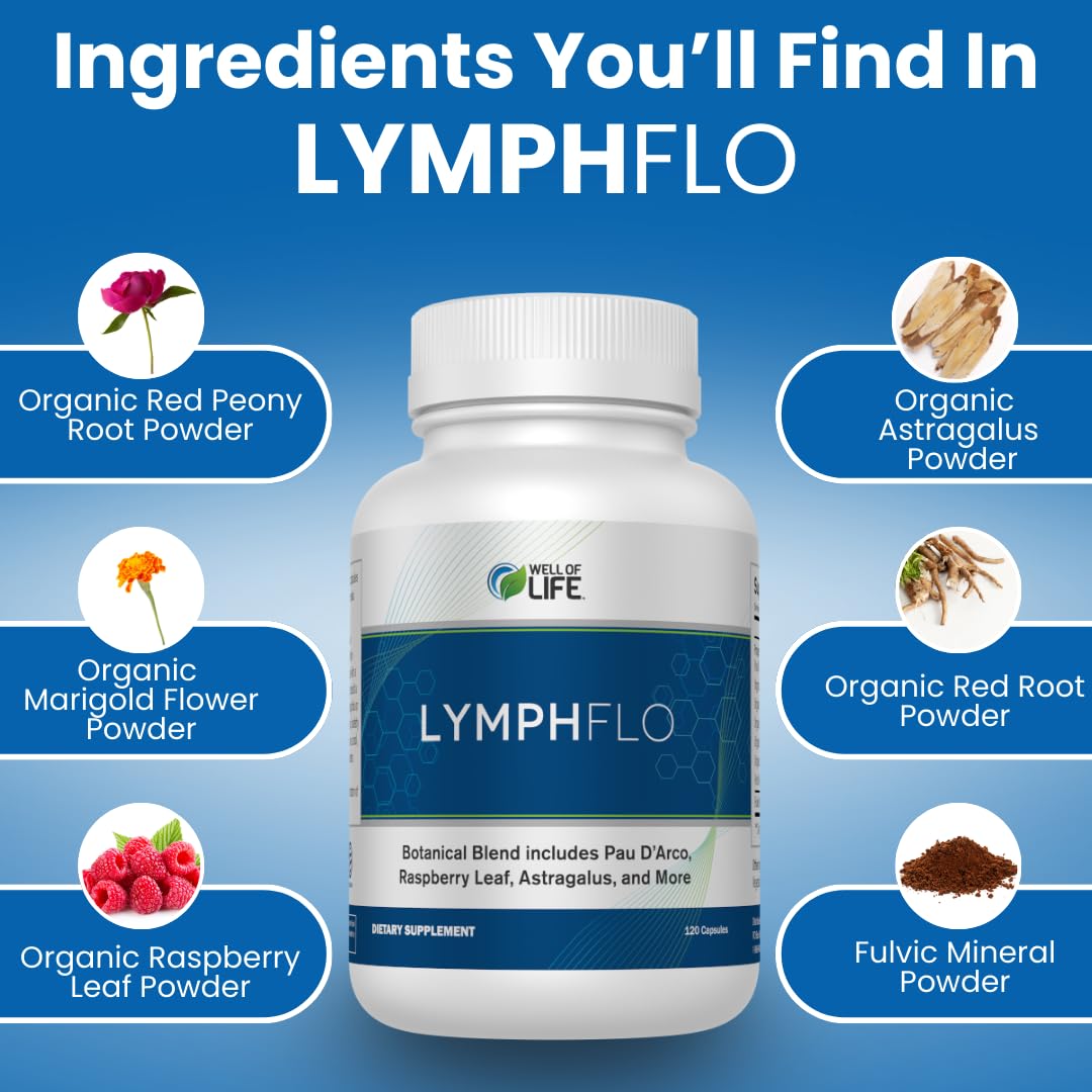 Well of Life LymphFlo bottle with water glass suggests everyday vitality support.