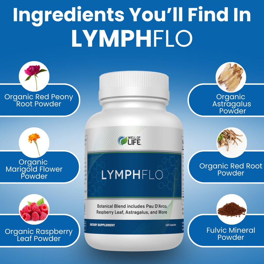 Well of Life LymphFlo bottle with water glass suggests everyday vitality support.