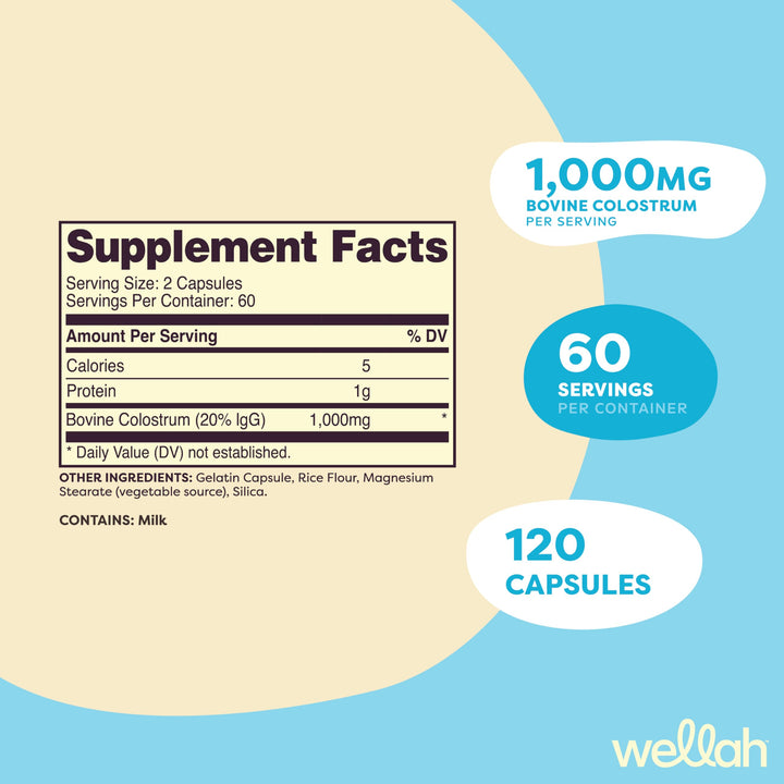 Wellah colostrum capsules bottle label close-up highlighting 1000 mg per serving.