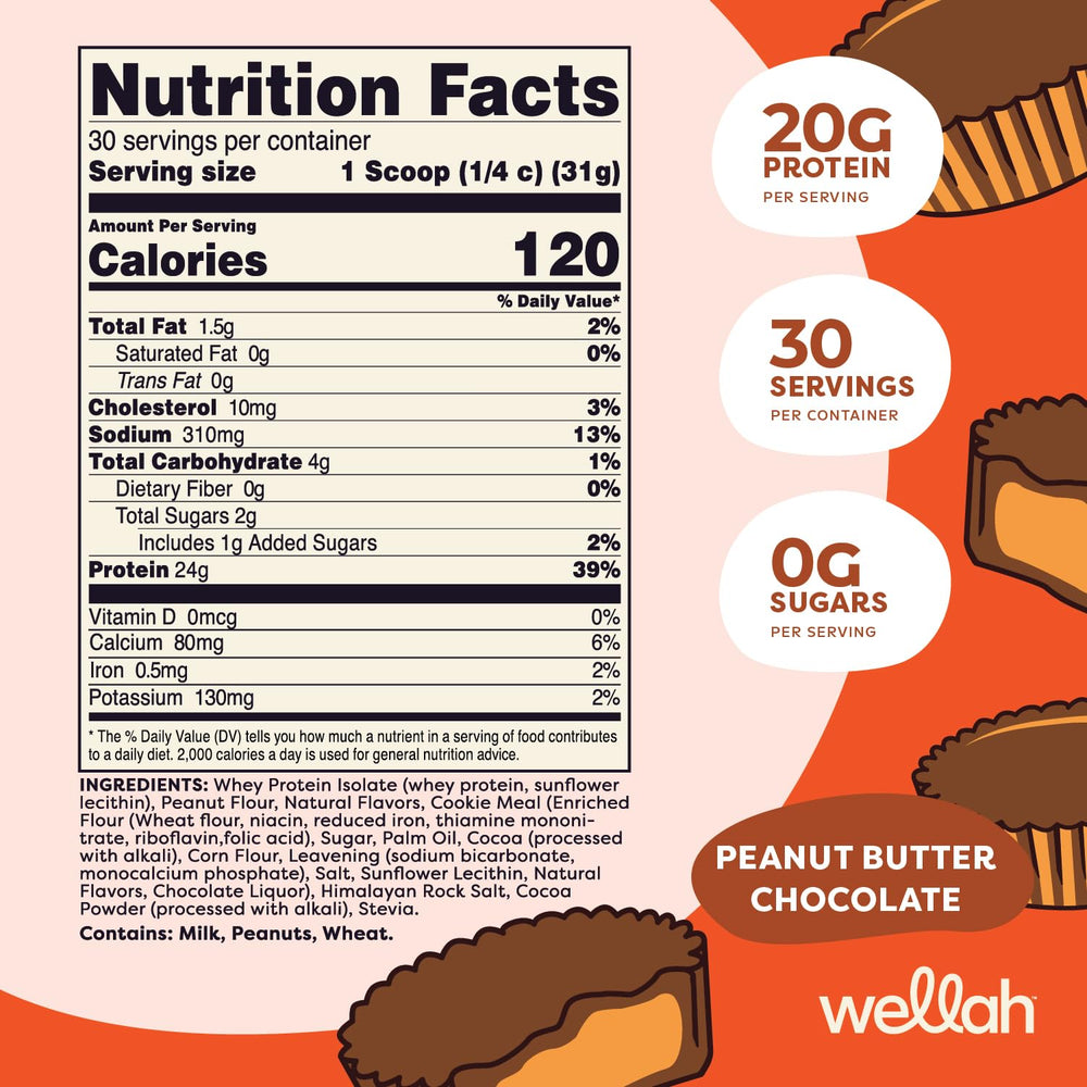 Wellah Protein Your Whey bottle label close-up highlighting quality controls