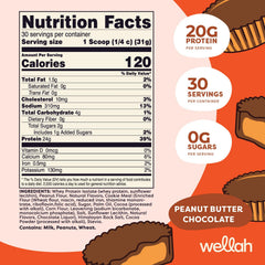 Wellah Protein Your Whey bottle label close-up highlighting quality controls