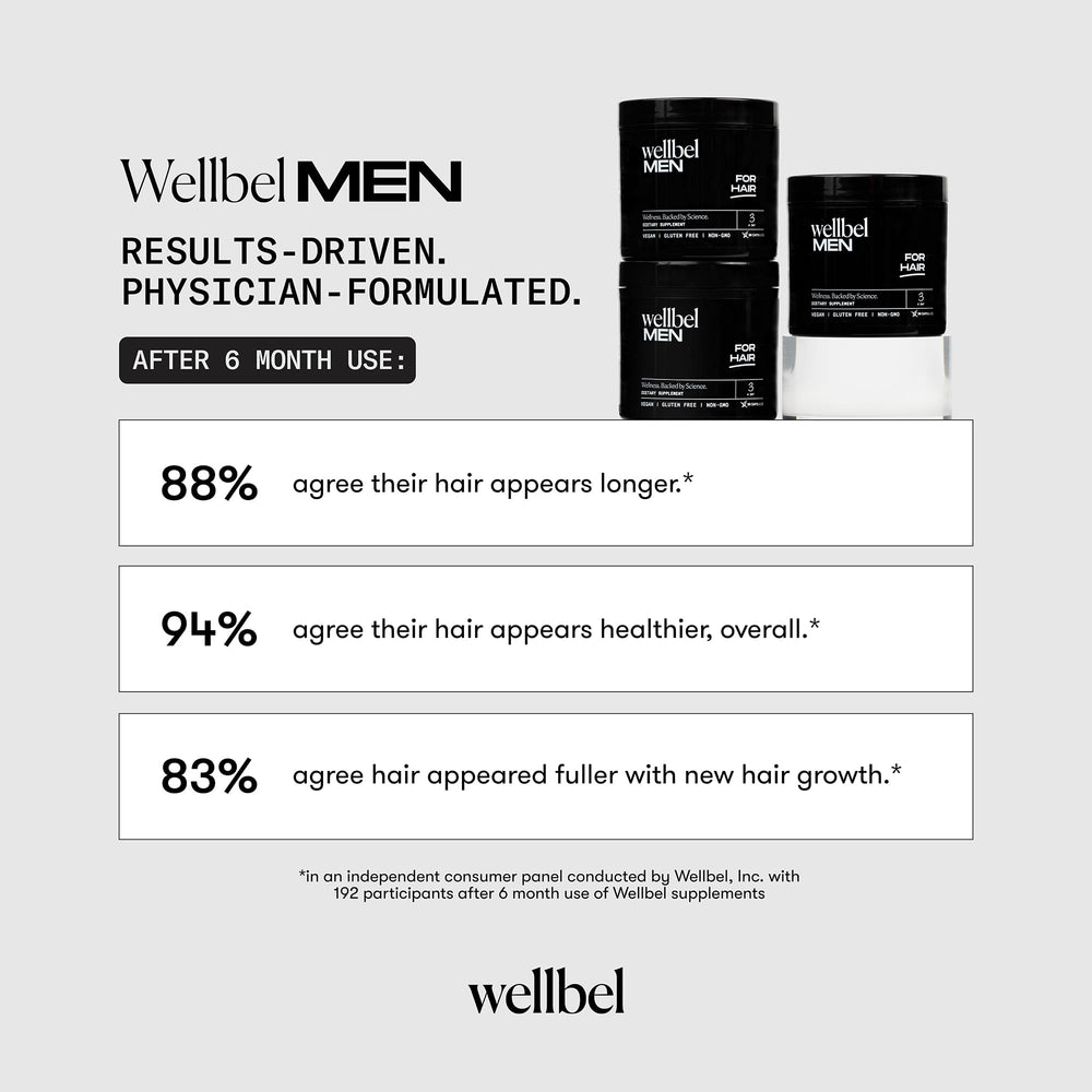 WELLBEL Men three capsules daily shown as simple routine