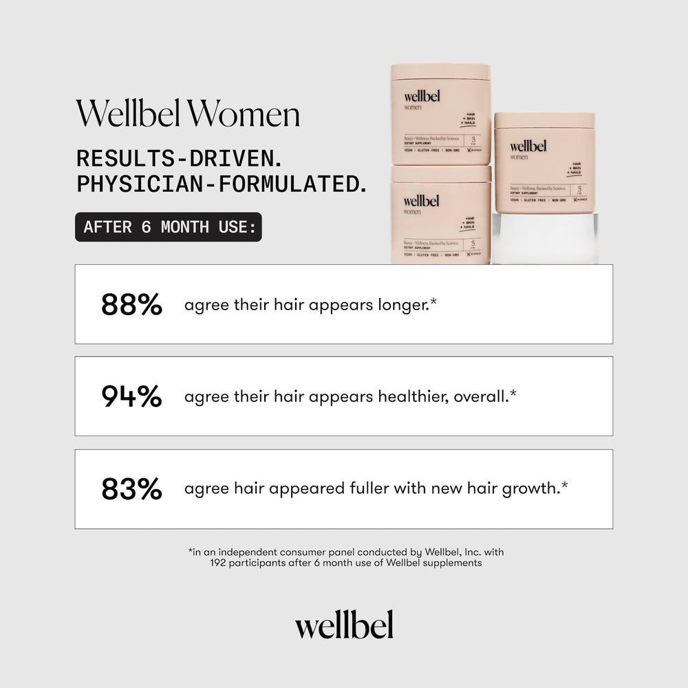 WELLBEL Women Clean side view of bottle and cap