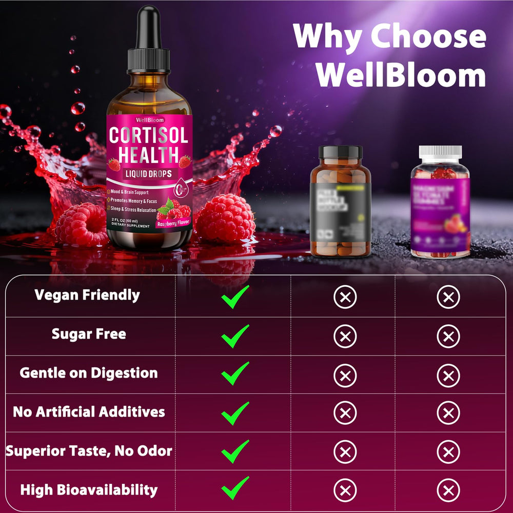 WellBloom cortisol reducer raspberry flavor bottle emphasizing natural ingredients.