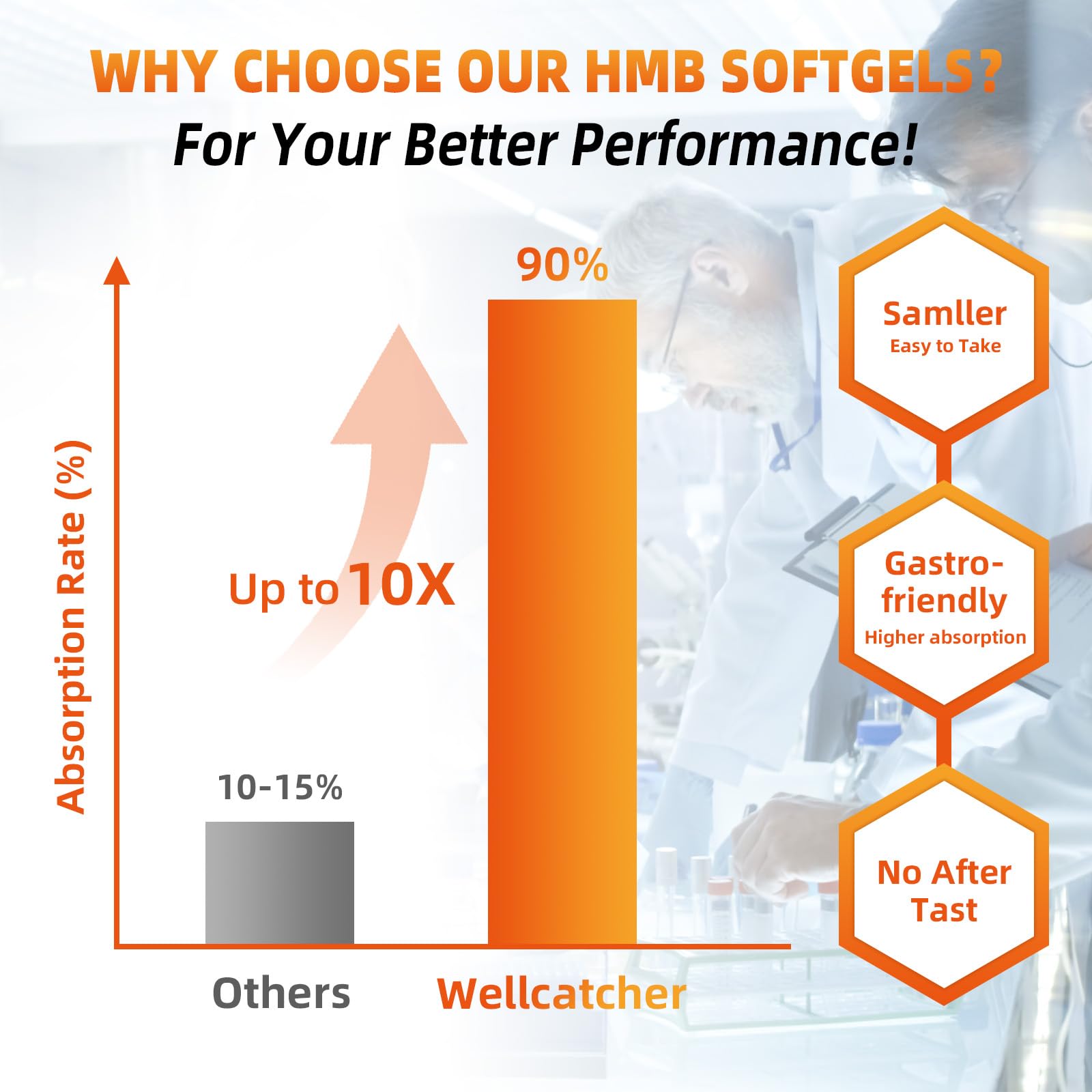 Wellcatcher HMB recovery lifestyle with supplement use