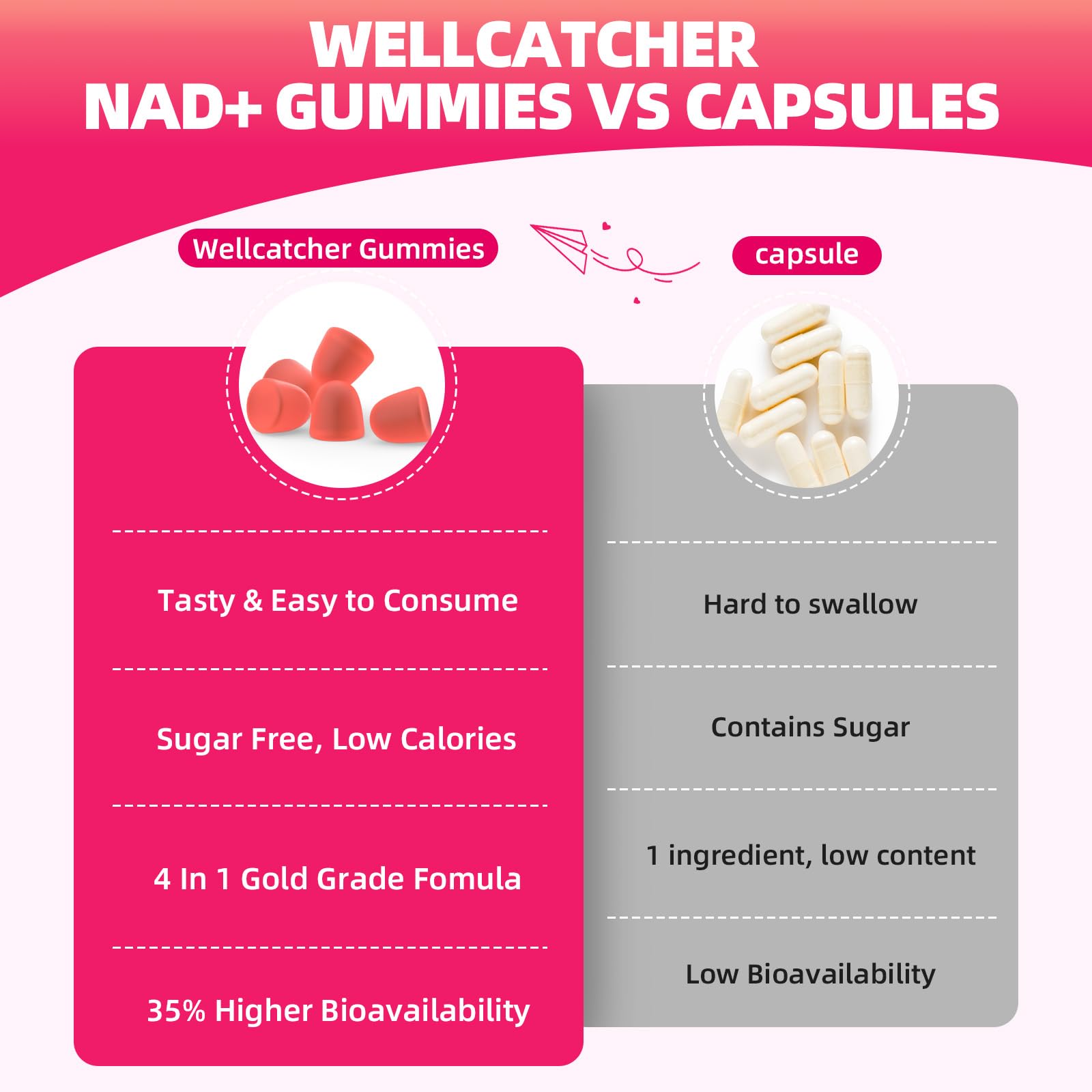 Wellcatcher NAD+ Plus black pepper extract details for potential absorption support