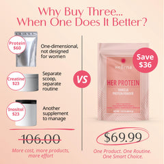 Wellena Her Protein inositol powder next to ingredients label for balance.