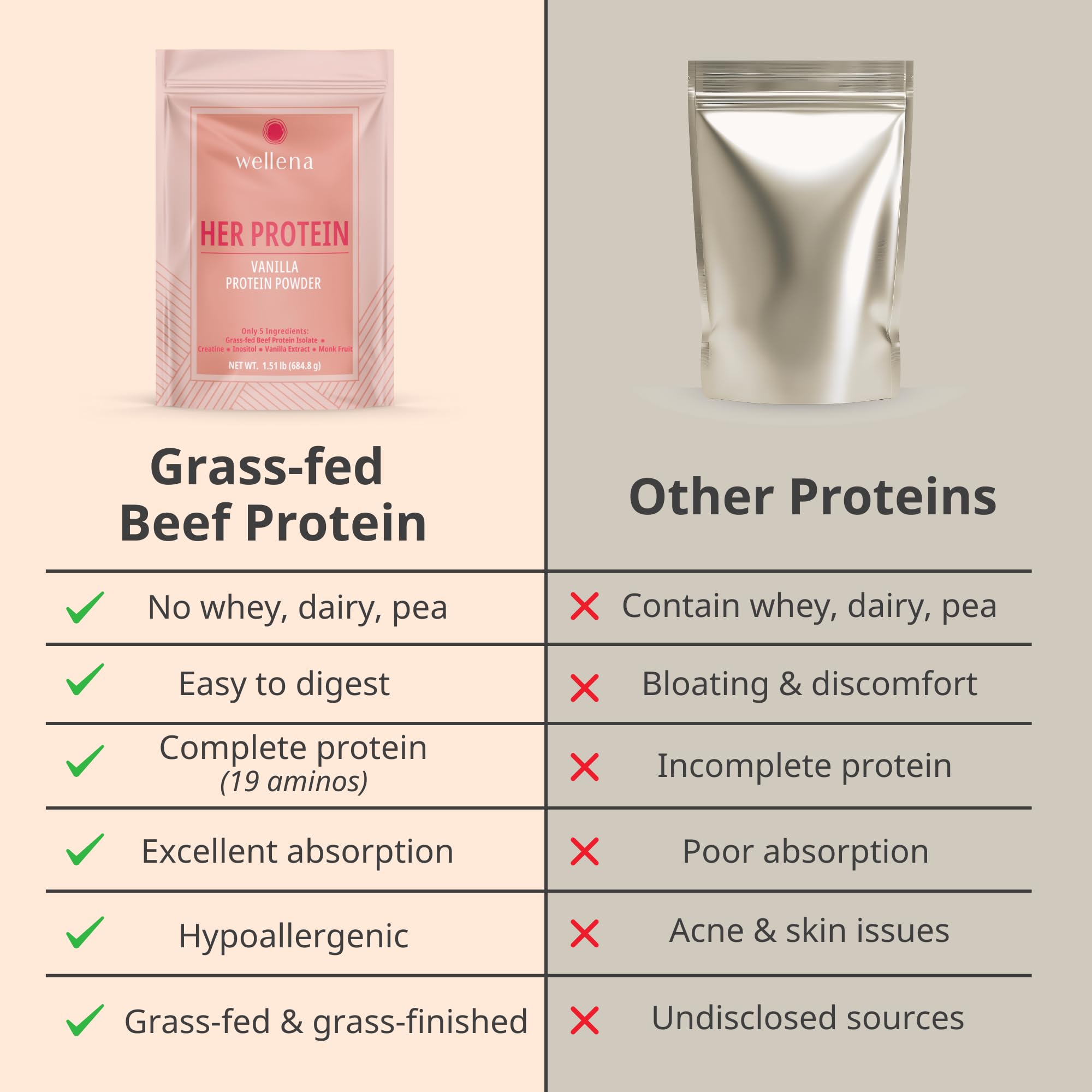 Wellena Her Protein label close-up emphasizing the five-ingredient formula.