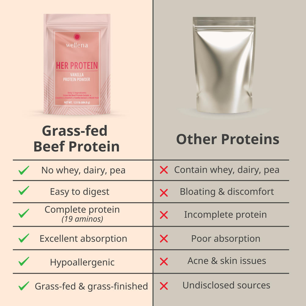 Wellena Her Protein label close-up emphasizing the five-ingredient formula.