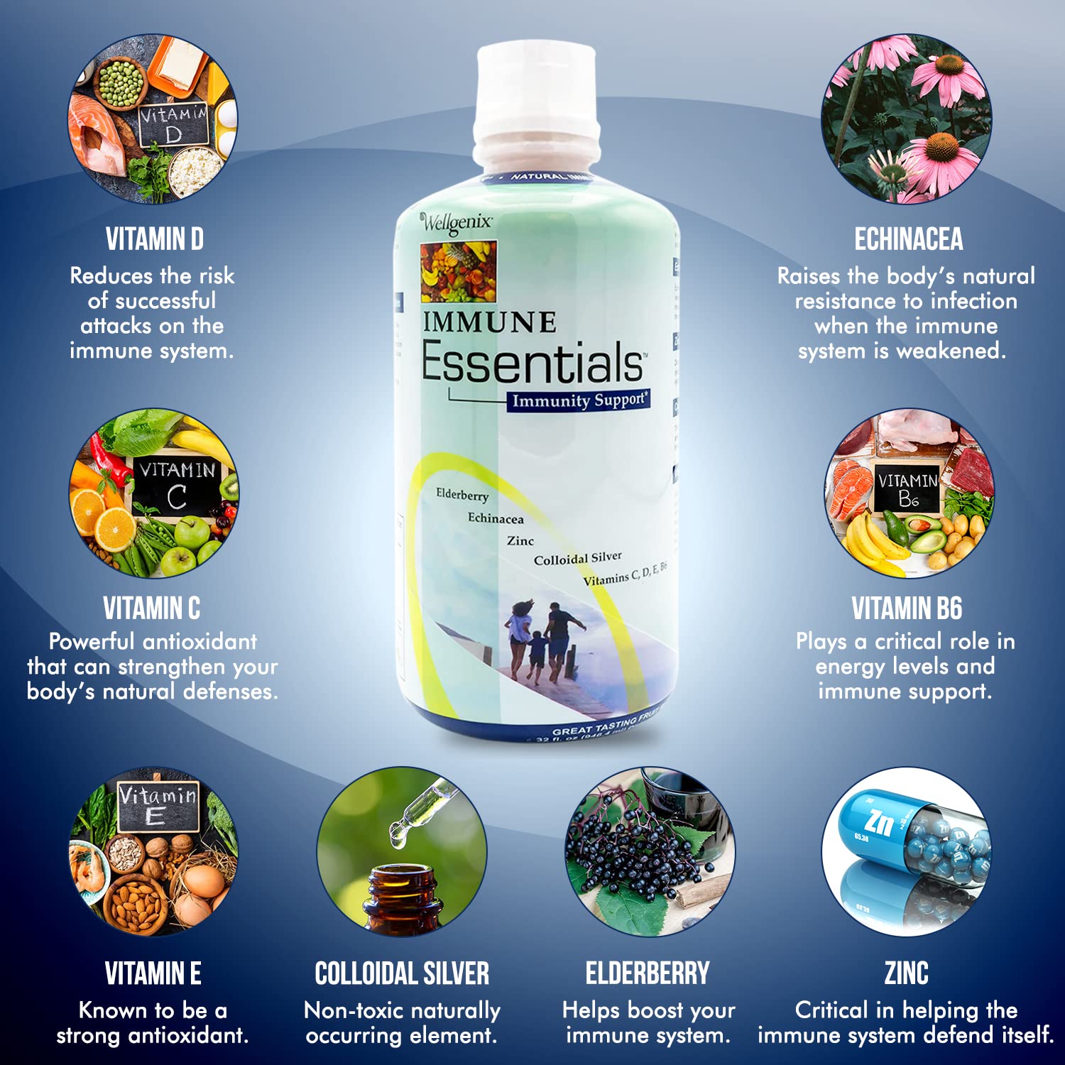 Wellgenix Immune Essentials elderberry liquid highlights elderberry benefits