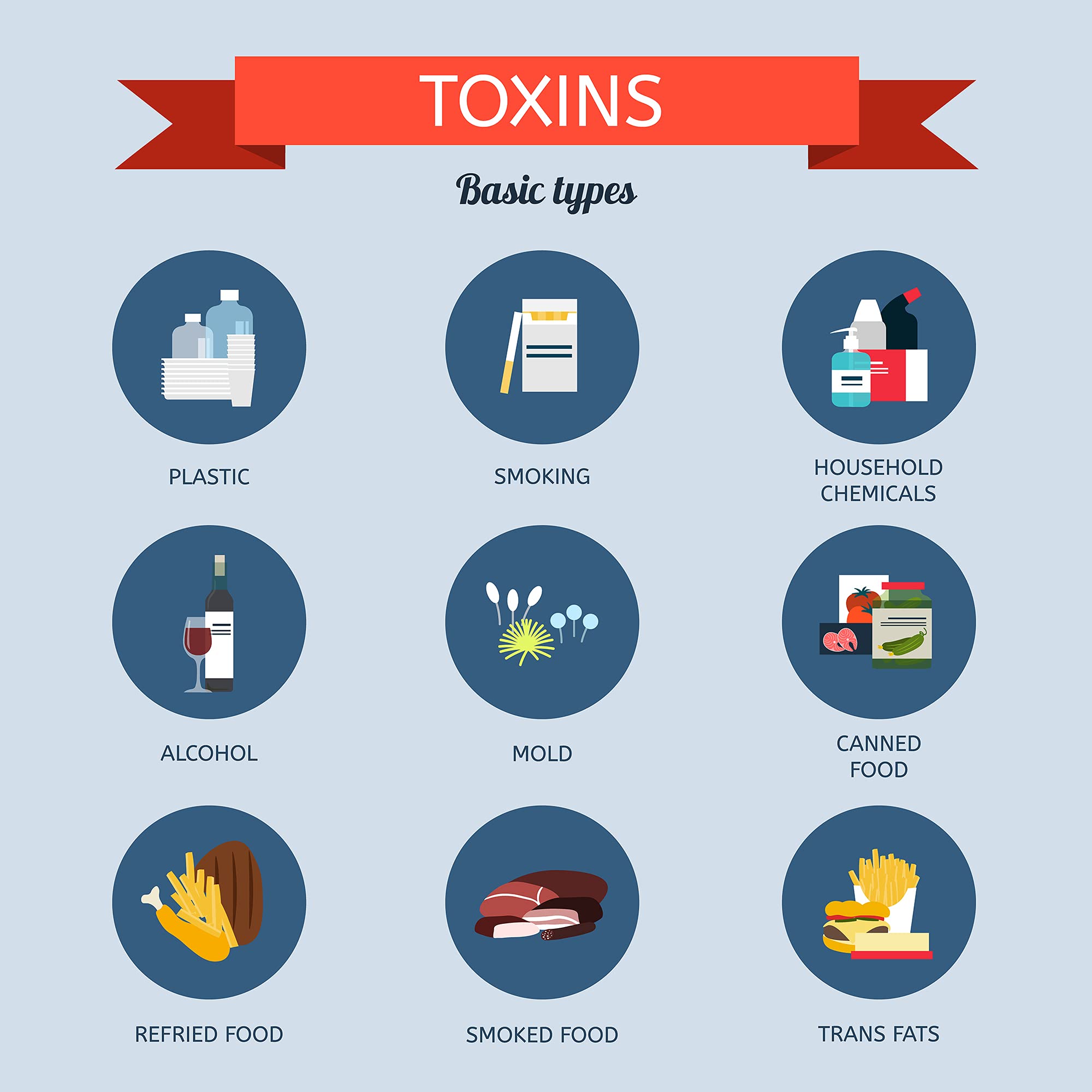 Wellgenix Puriclean packaging box, ready-to-use detox solution.