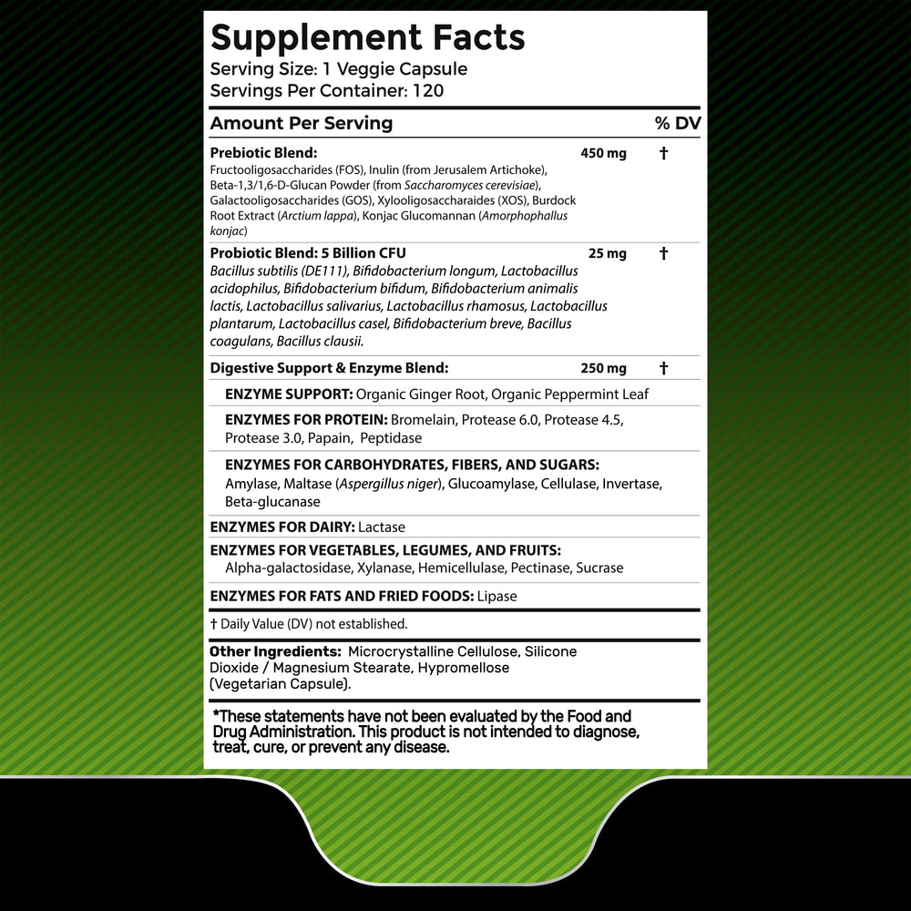 WELLNESS LABSRX capsules closeup highlighting easy-to-swallow daily capsules.